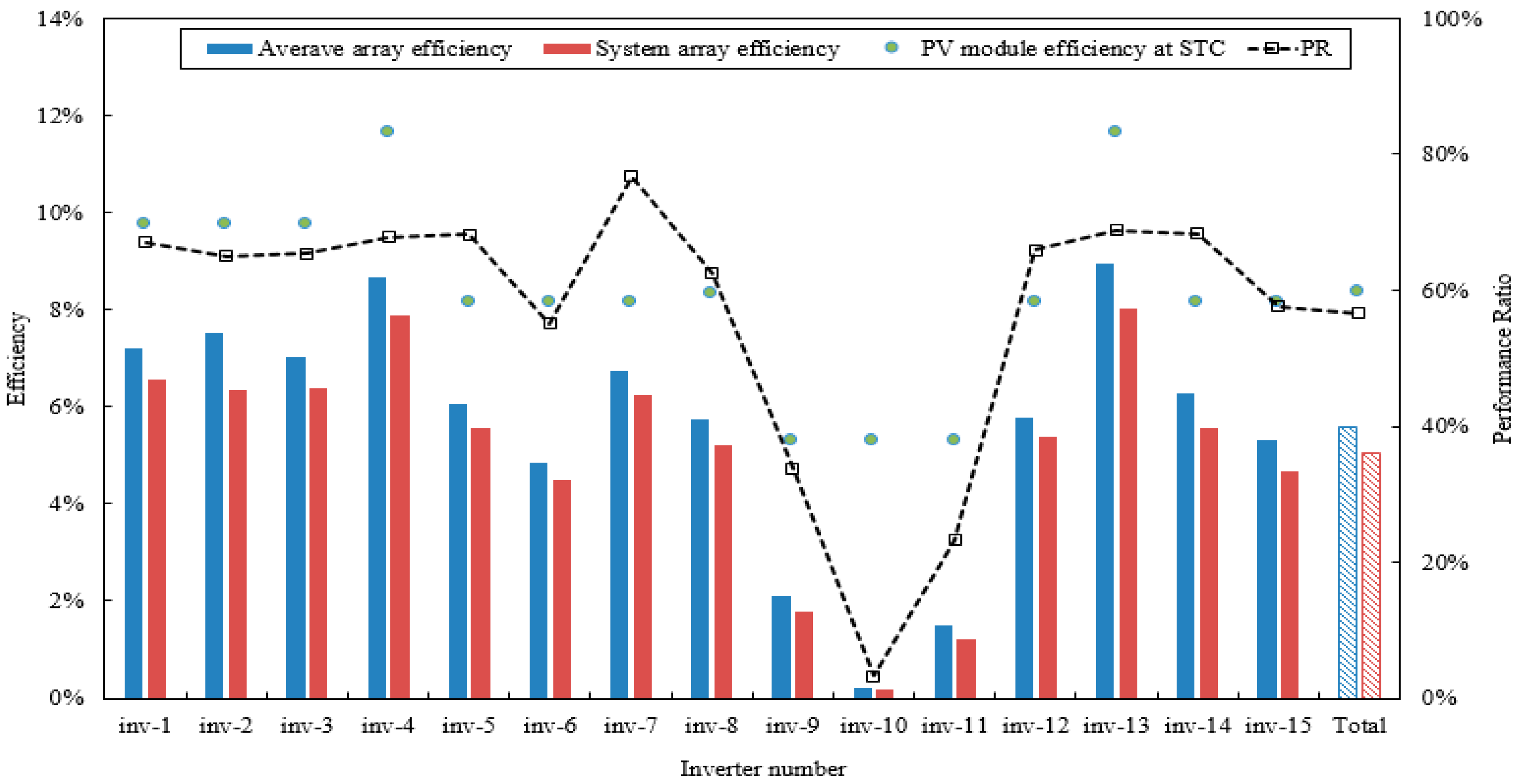 Energies 12 02471 g012