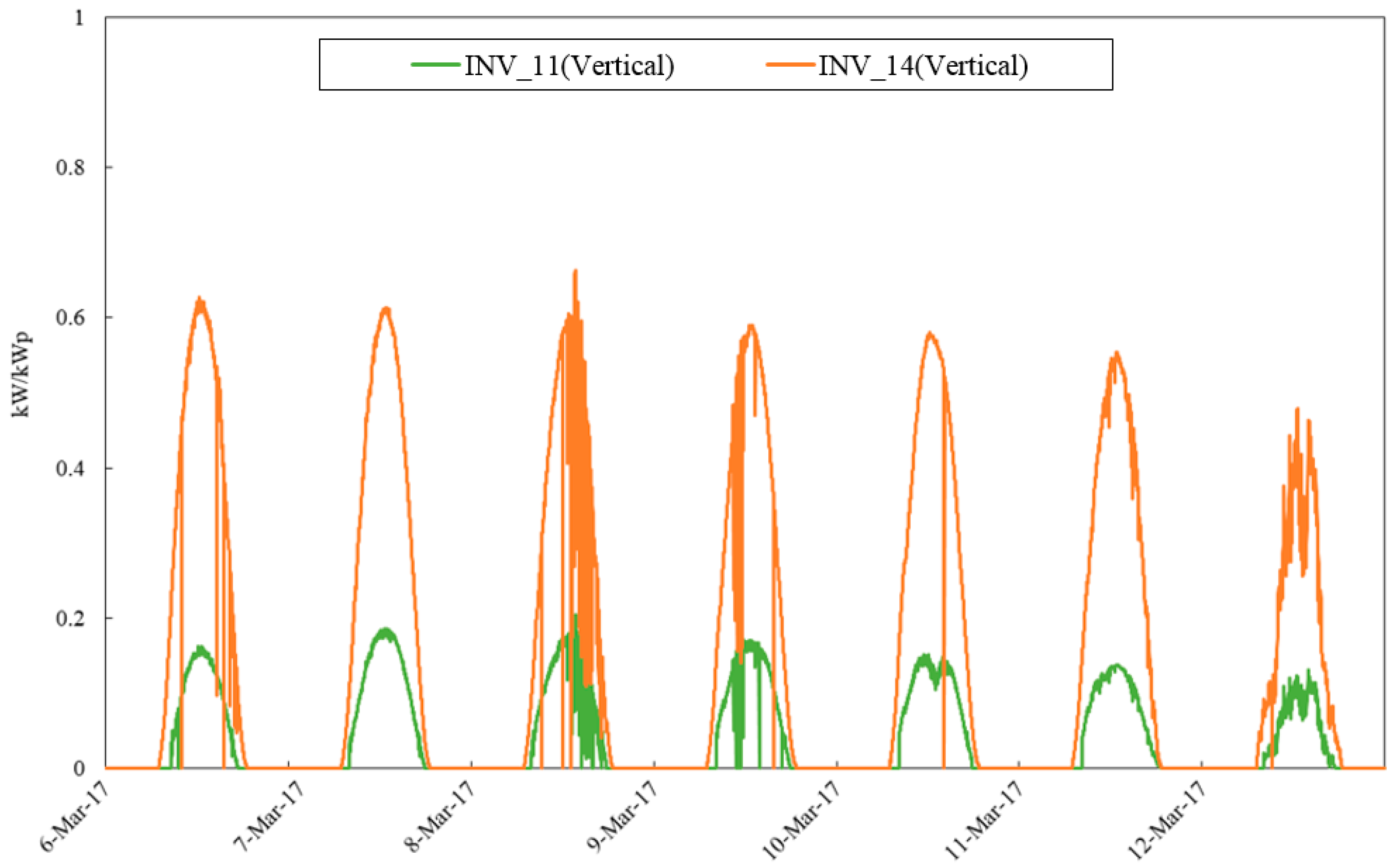 Energies 12 02471 g018