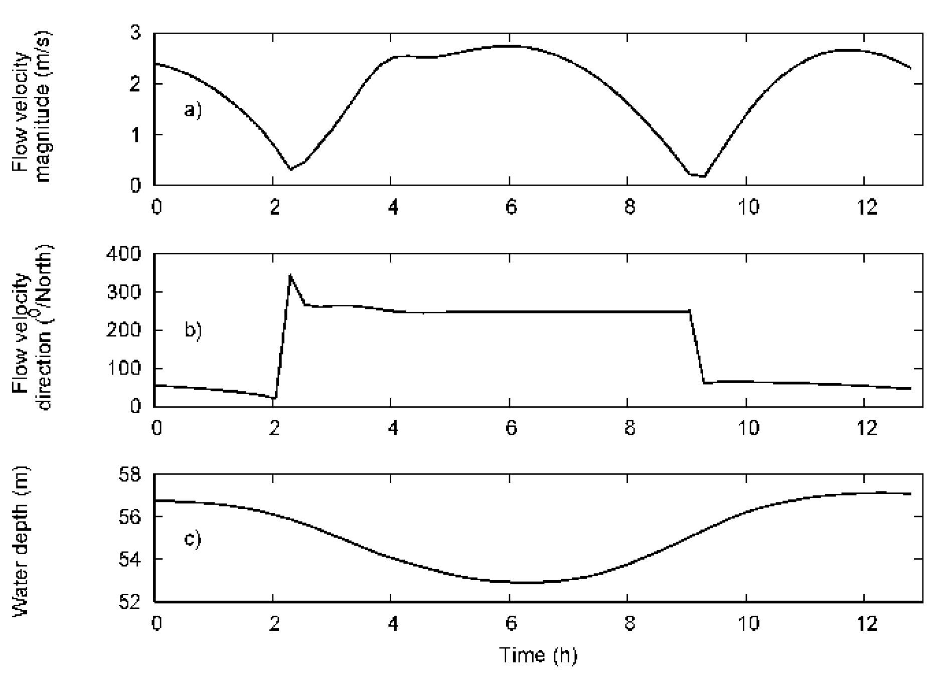 Energies 12 02478 g006