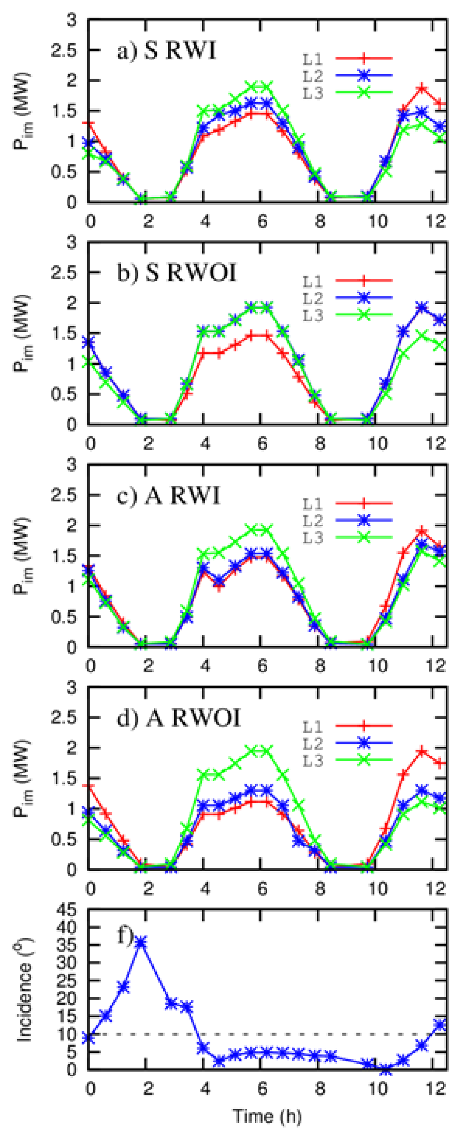 Energies 12 02478 g009