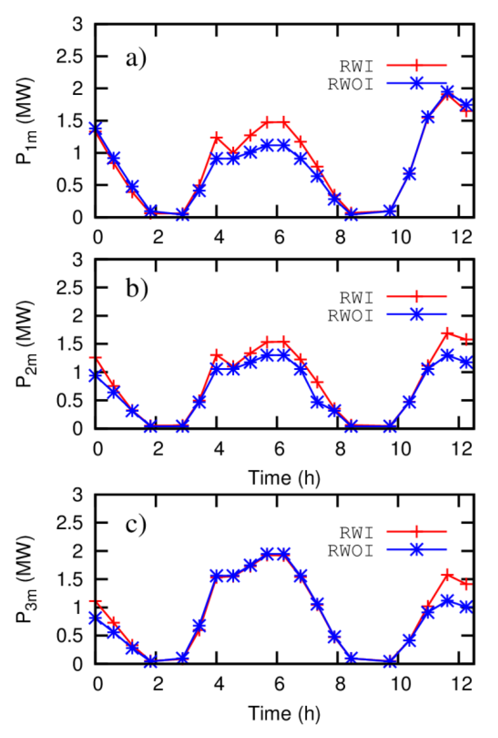Energies 12 02478 g010