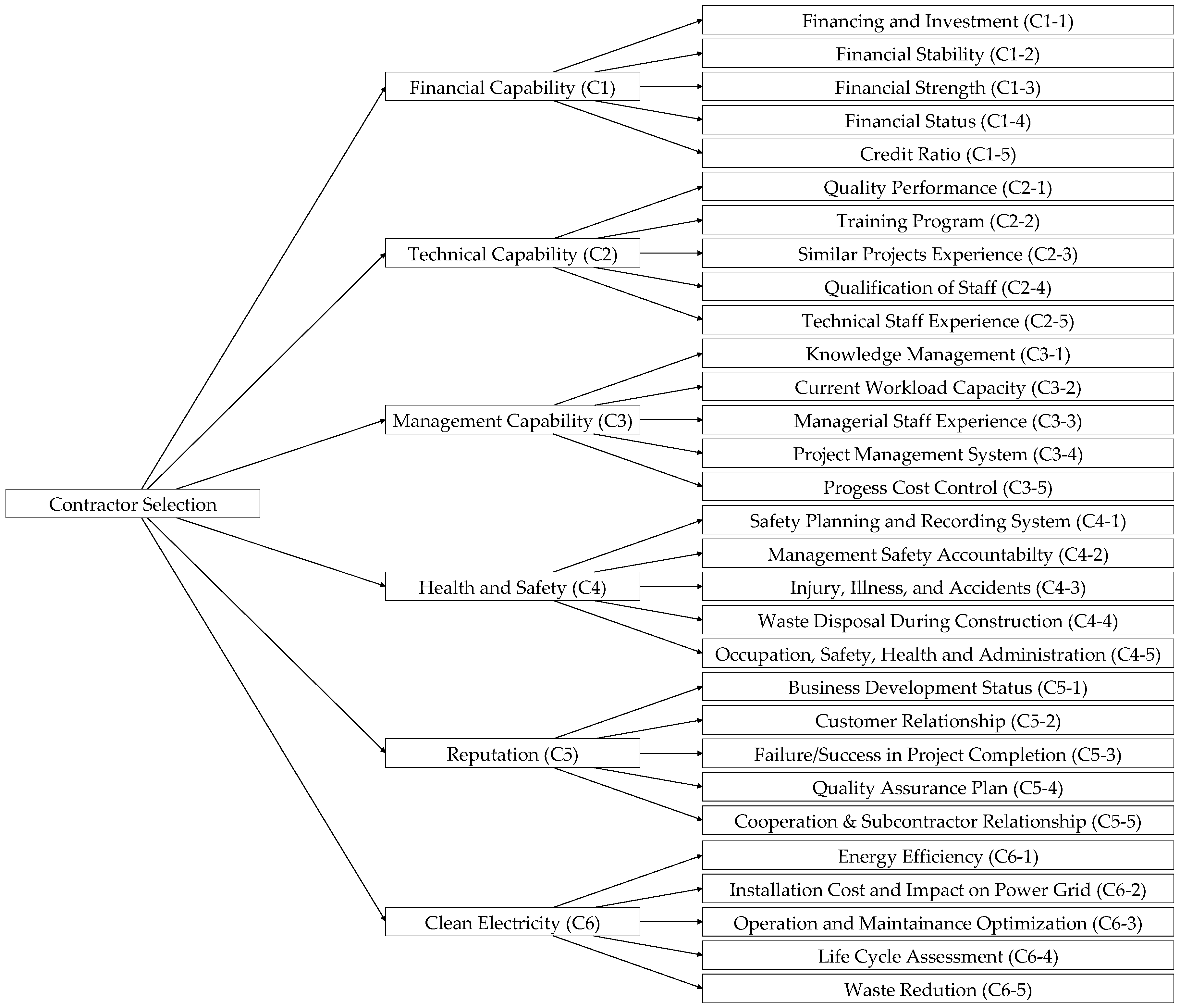 Energies 12 02481 g001