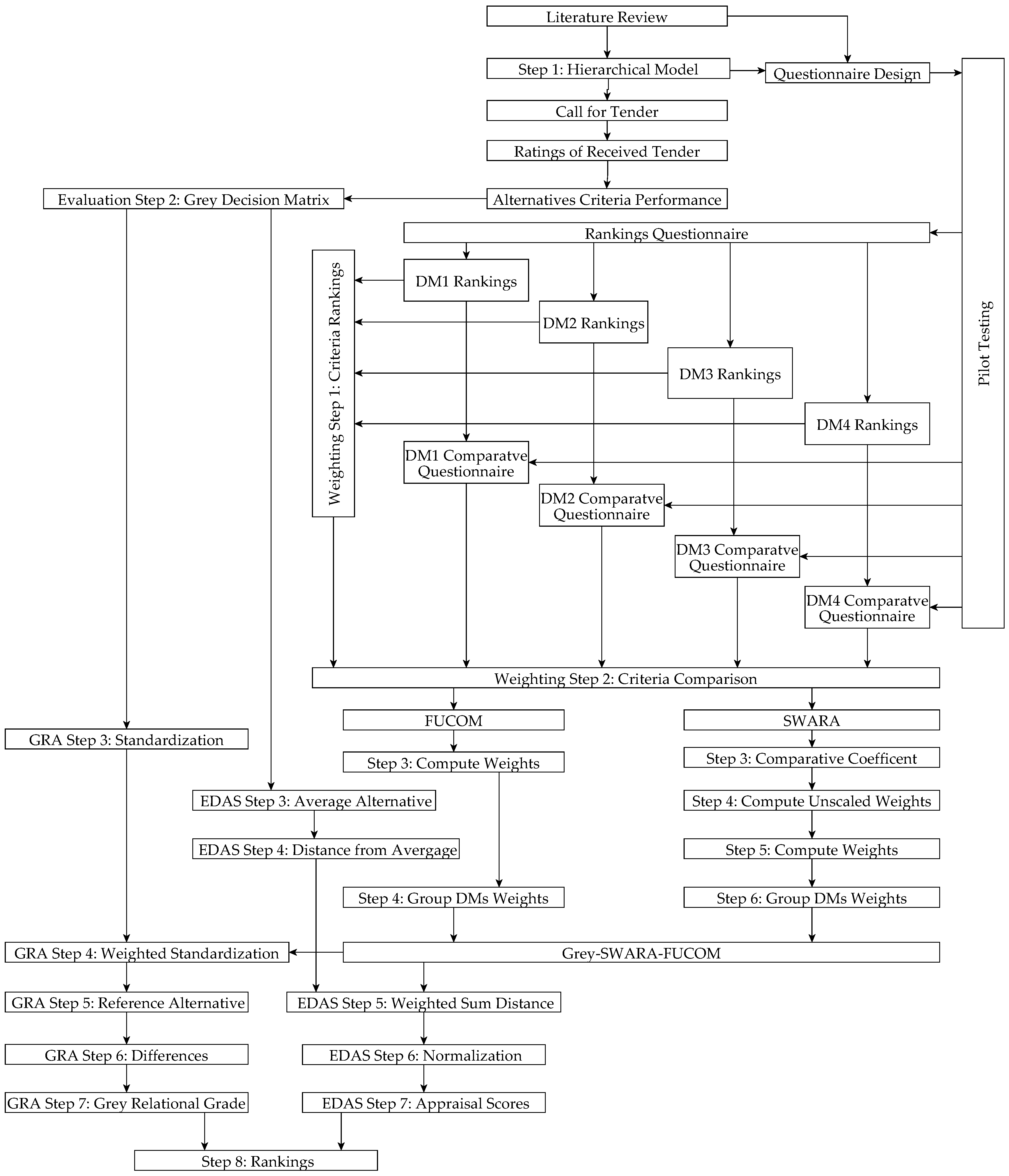 Energies 12 02481 g002