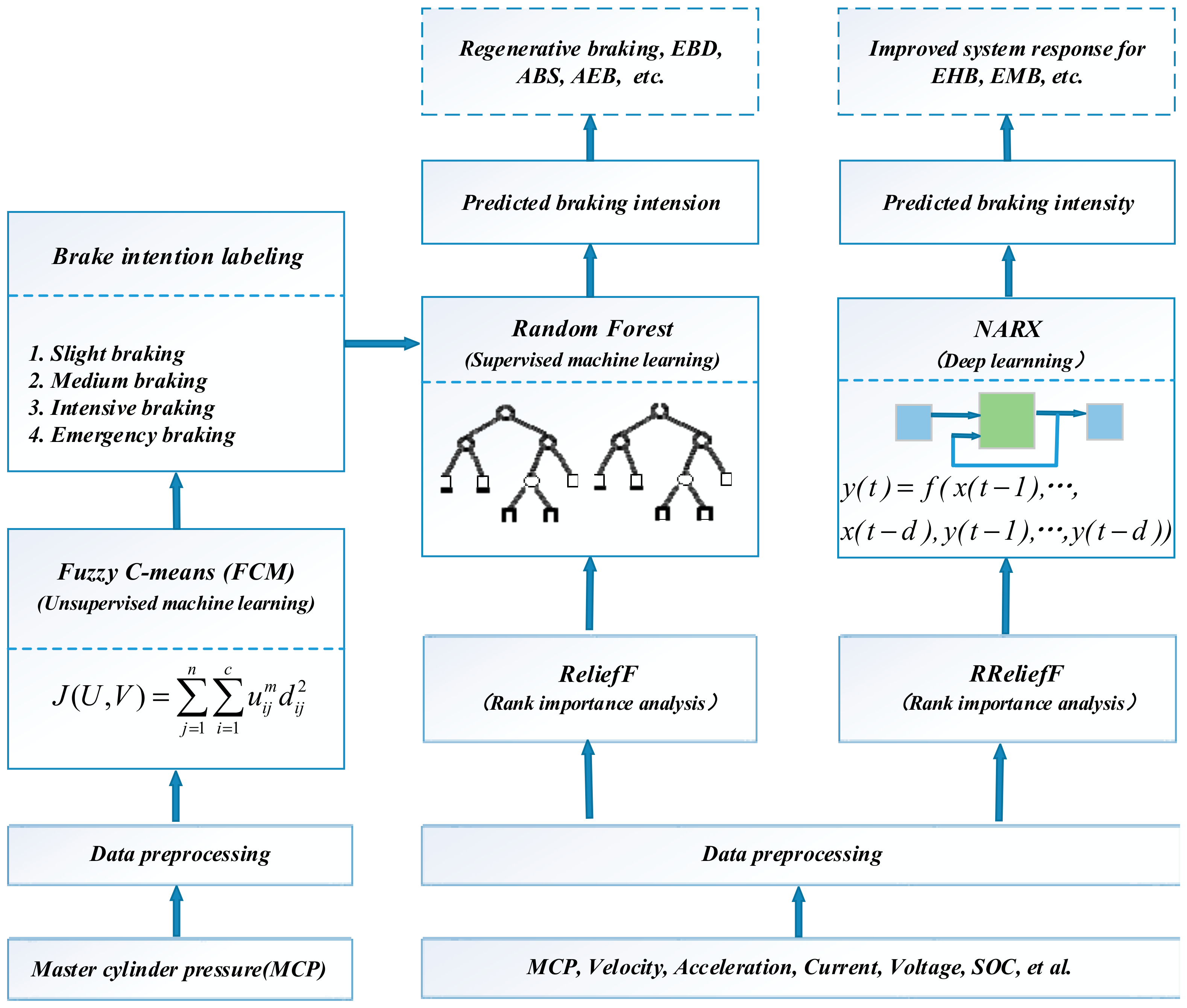 Energies 12 02483 g003