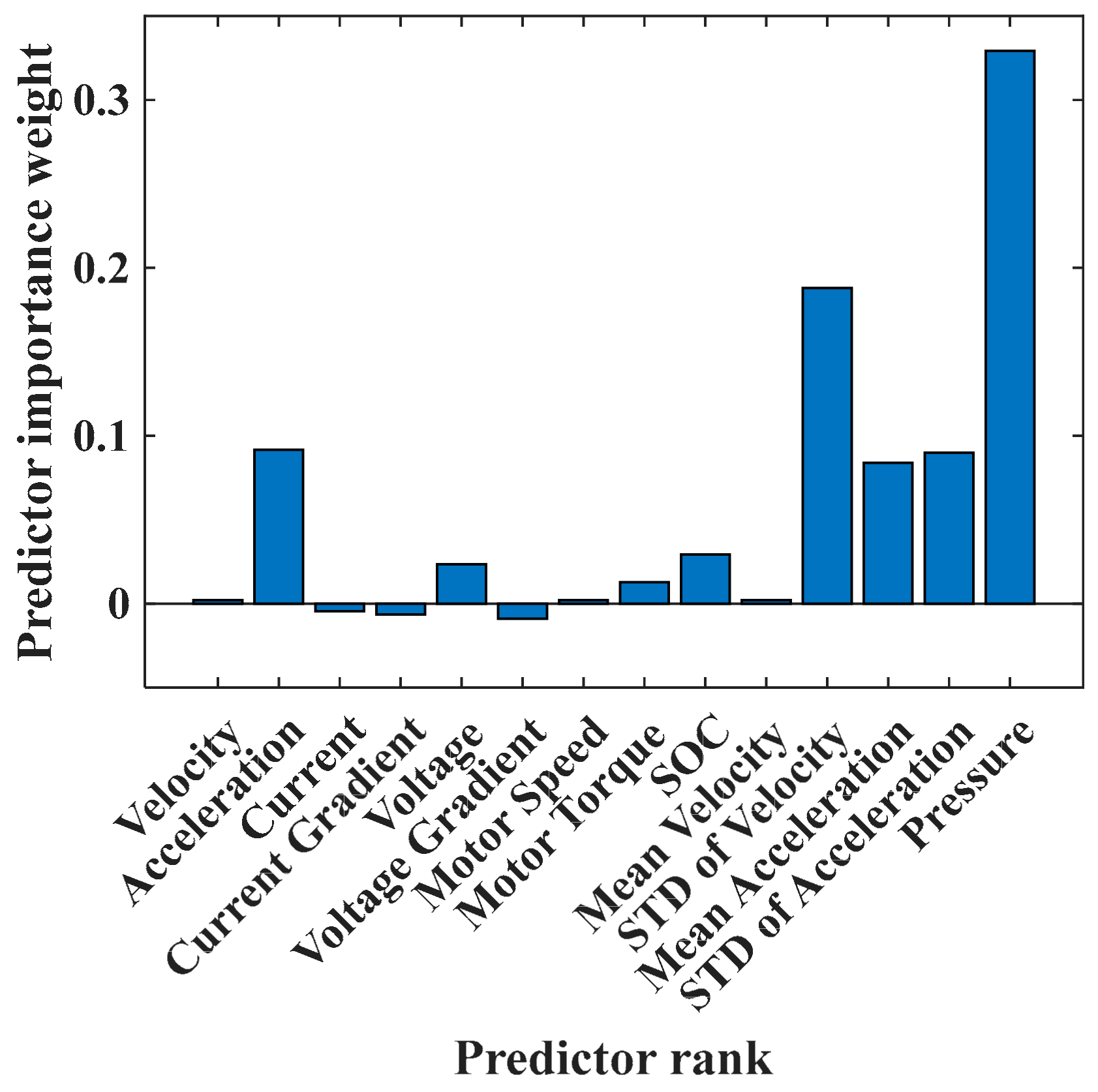 Energies 12 02483 g008