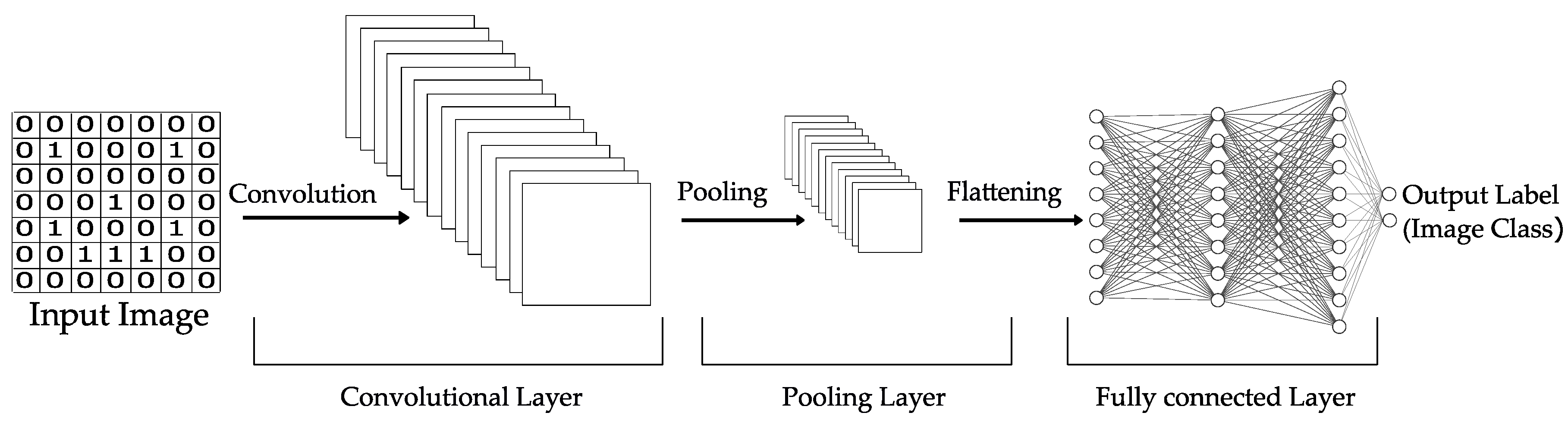 Energies 12 02485 g006
