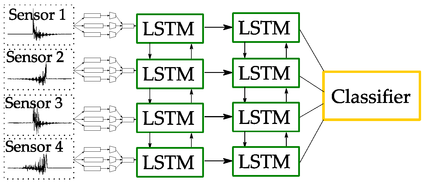 Energies 12 02485 g011