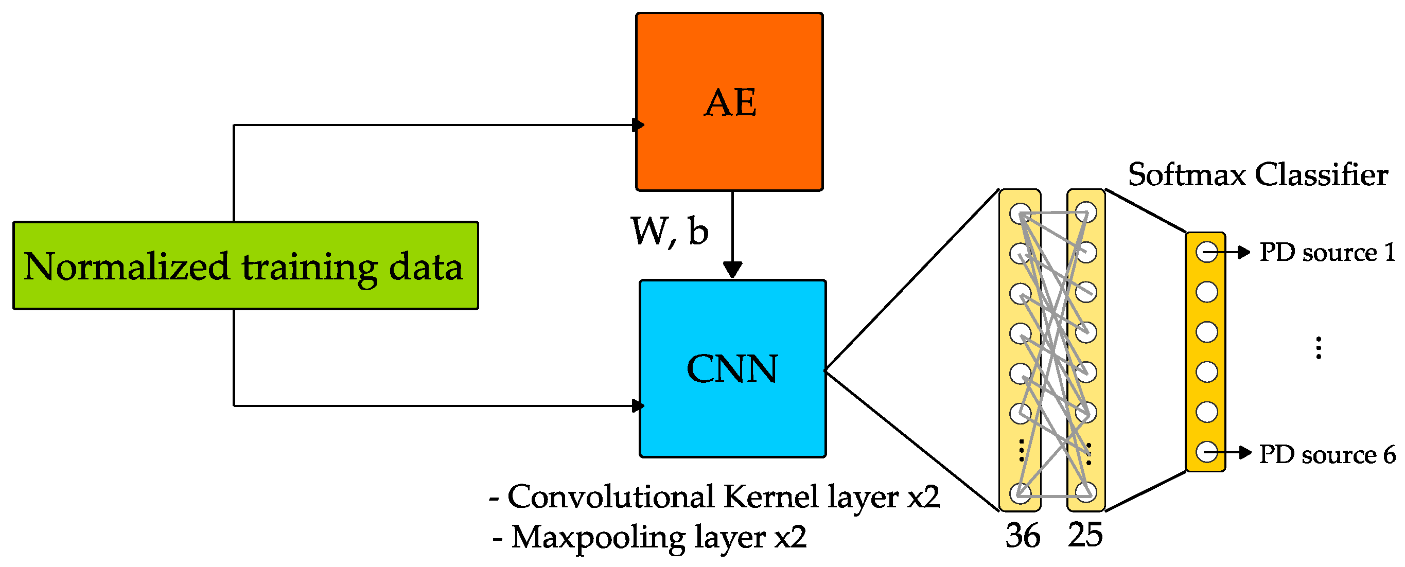 Energies 12 02485 g013
