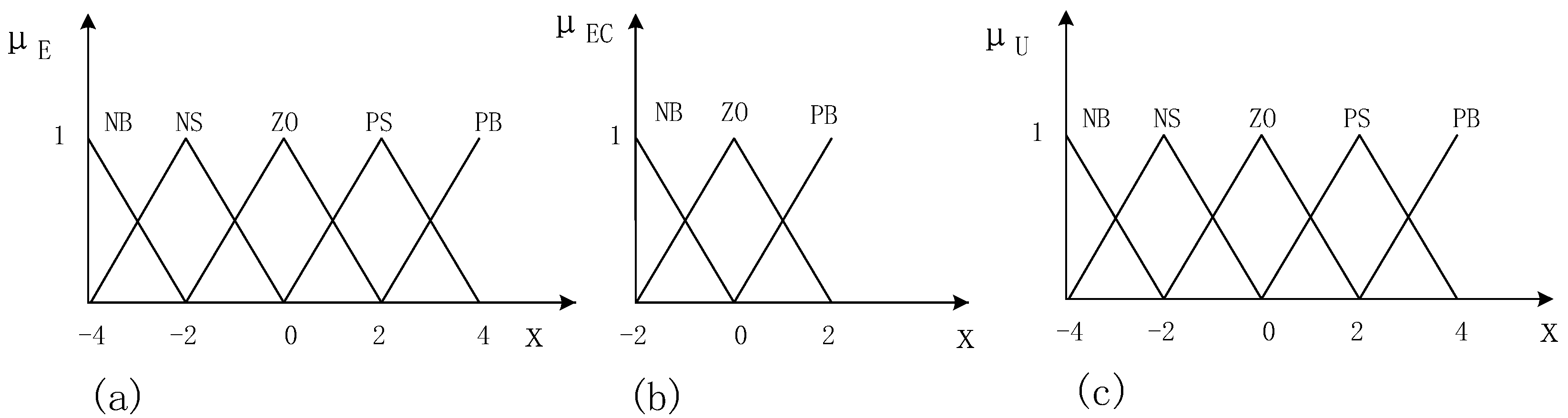 Energies 12 02491 g005