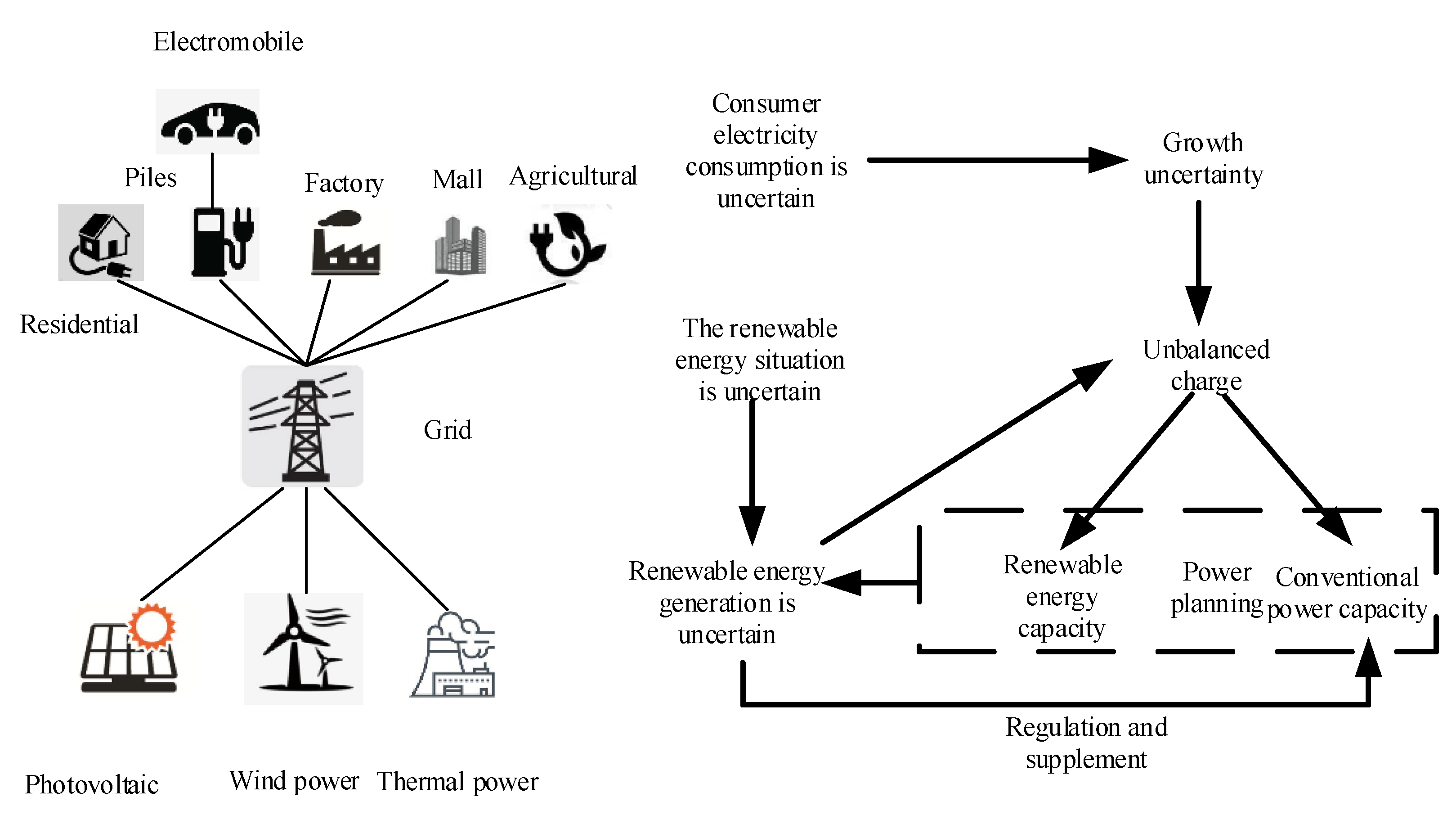 Energies 12 02492 g002