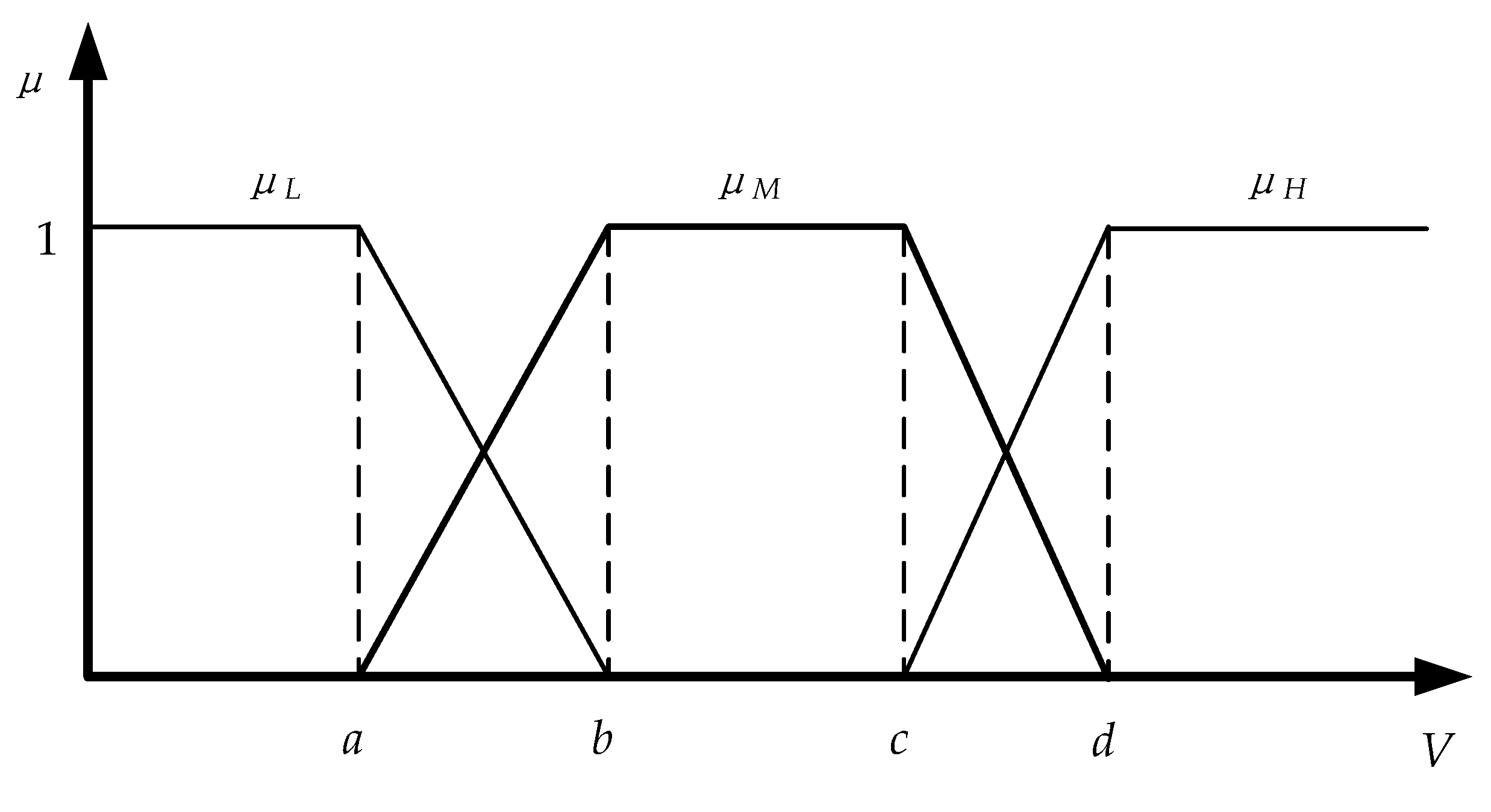 Energies 12 02492 g003