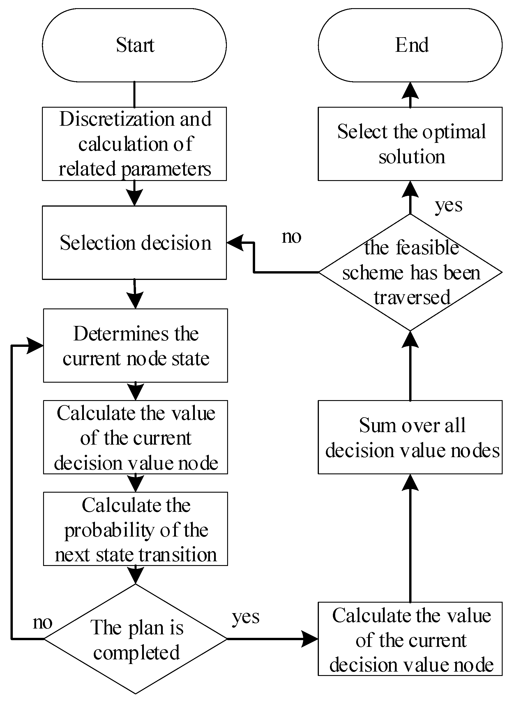 Energies 12 02492 g007