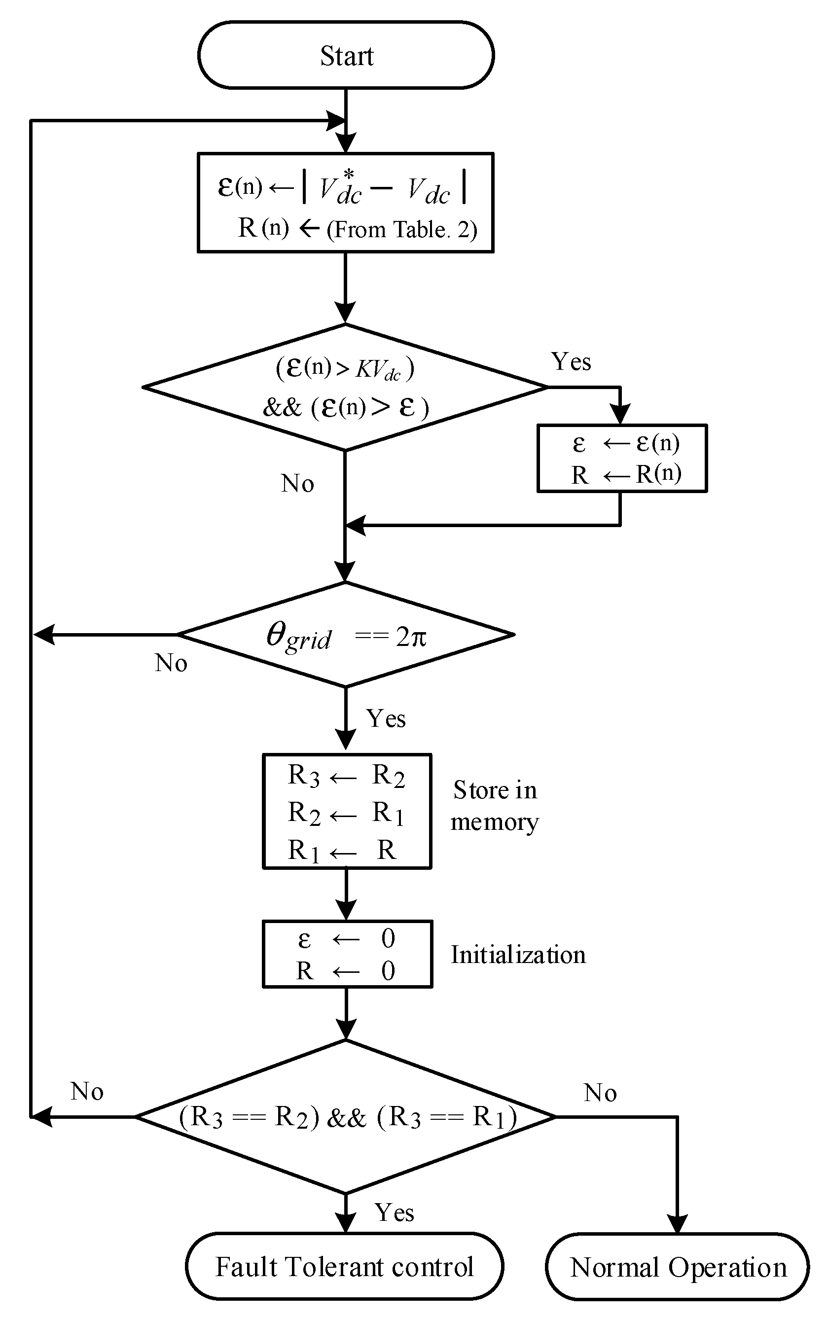 Energies 12 02495 g007