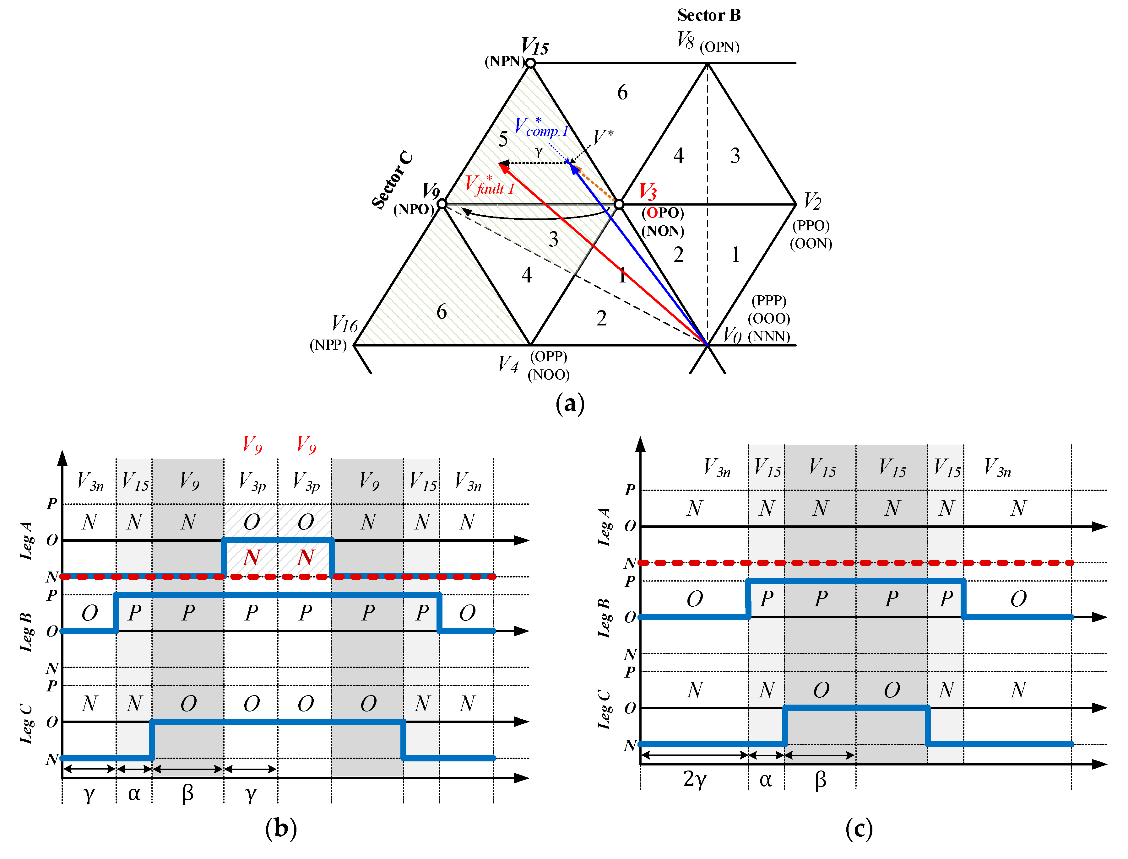 Energies 12 02495 g008