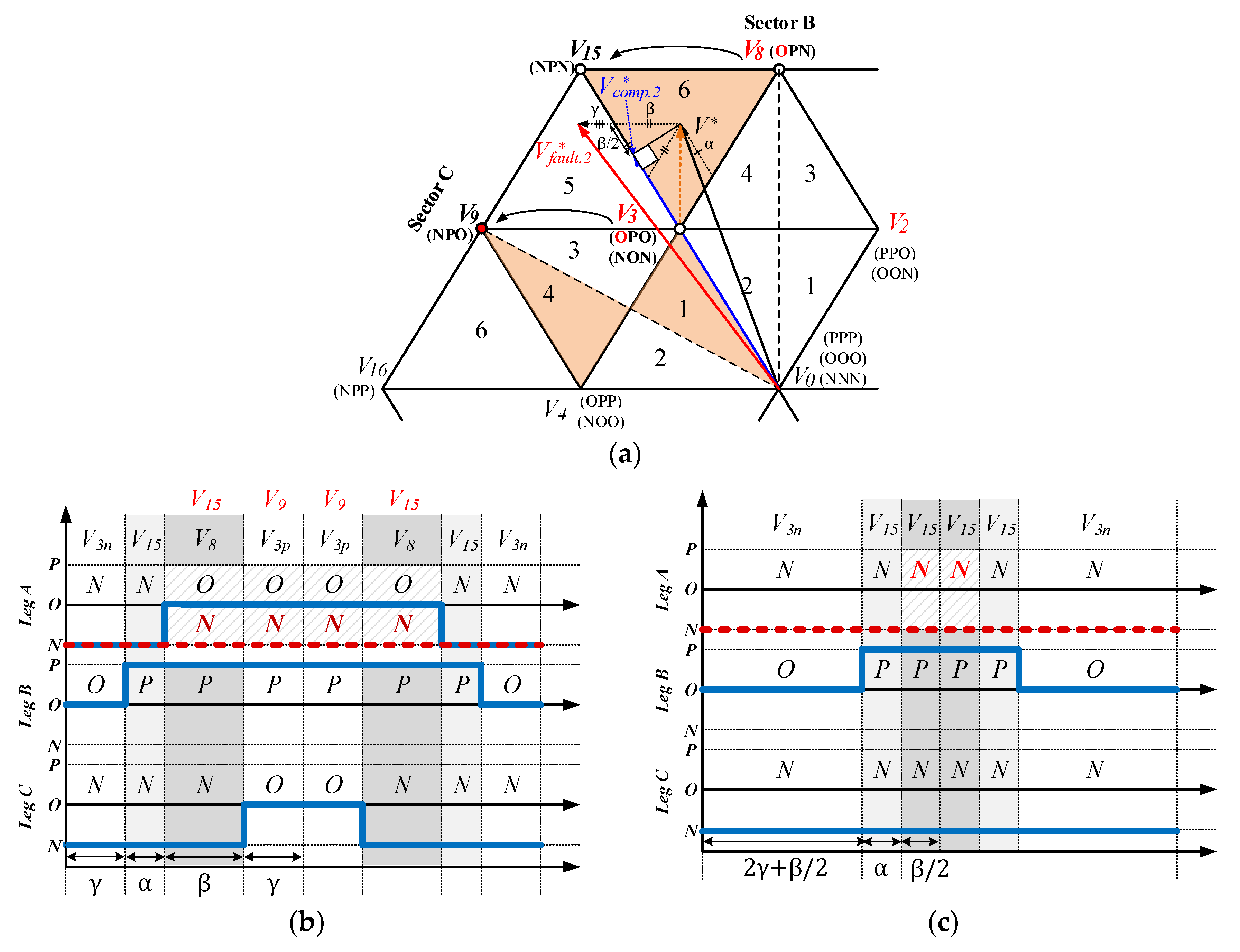 Energies 12 02495 g009