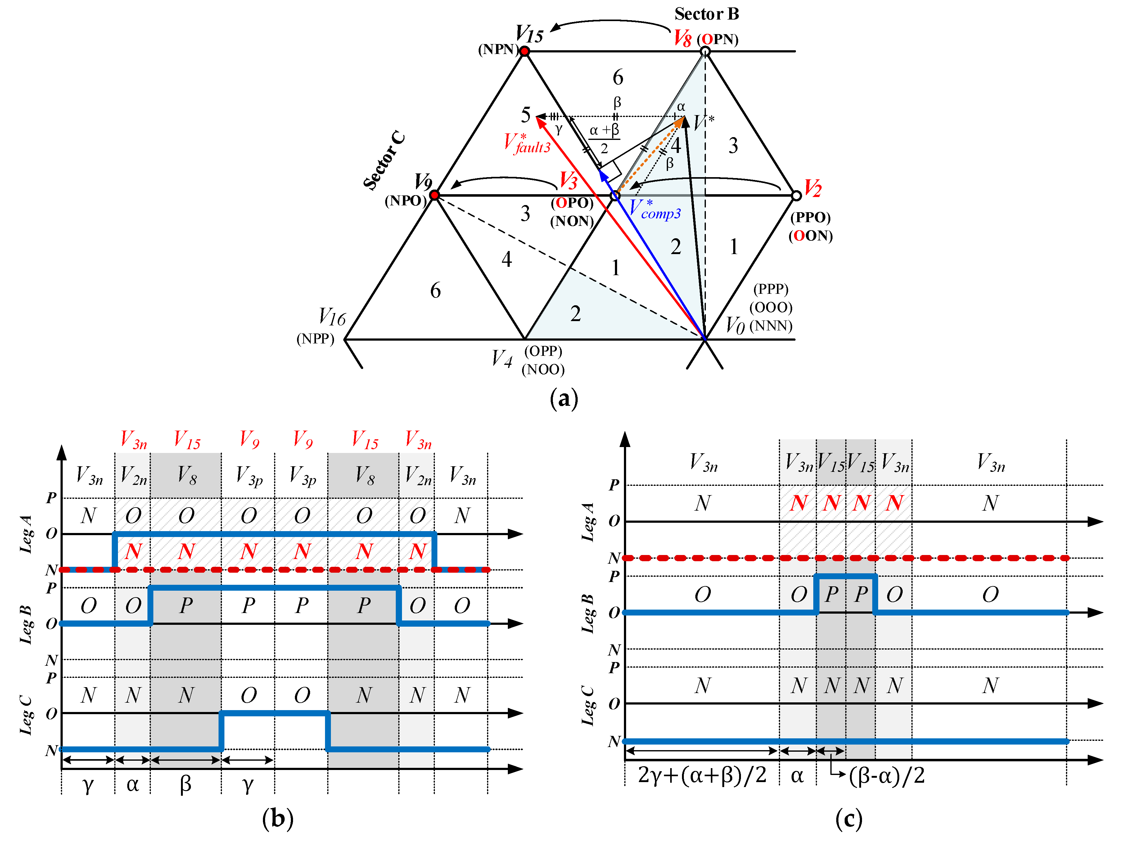 Energies 12 02495 g010