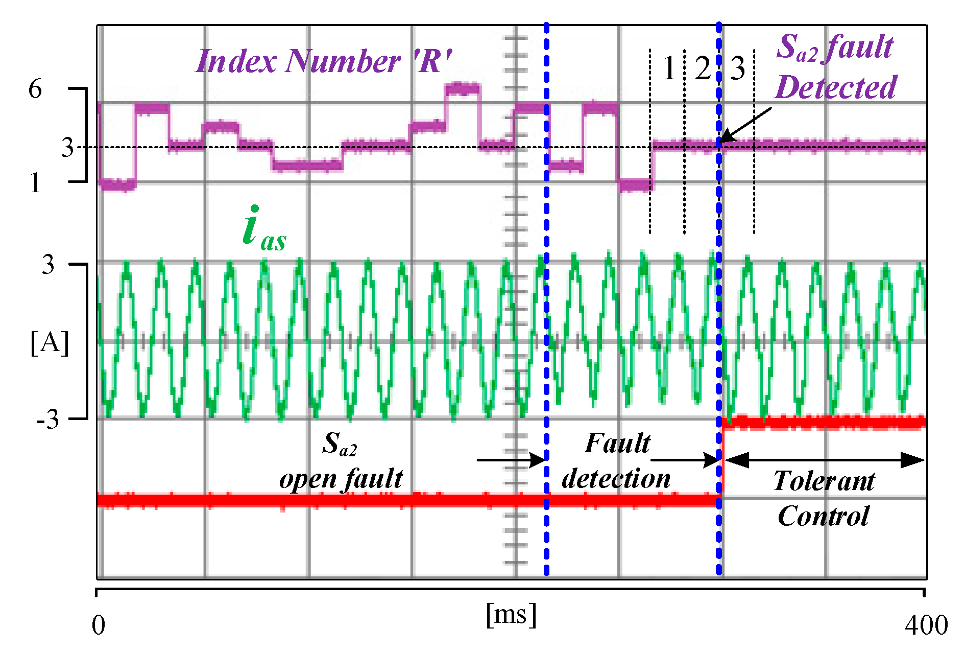 Energies 12 02495 g013