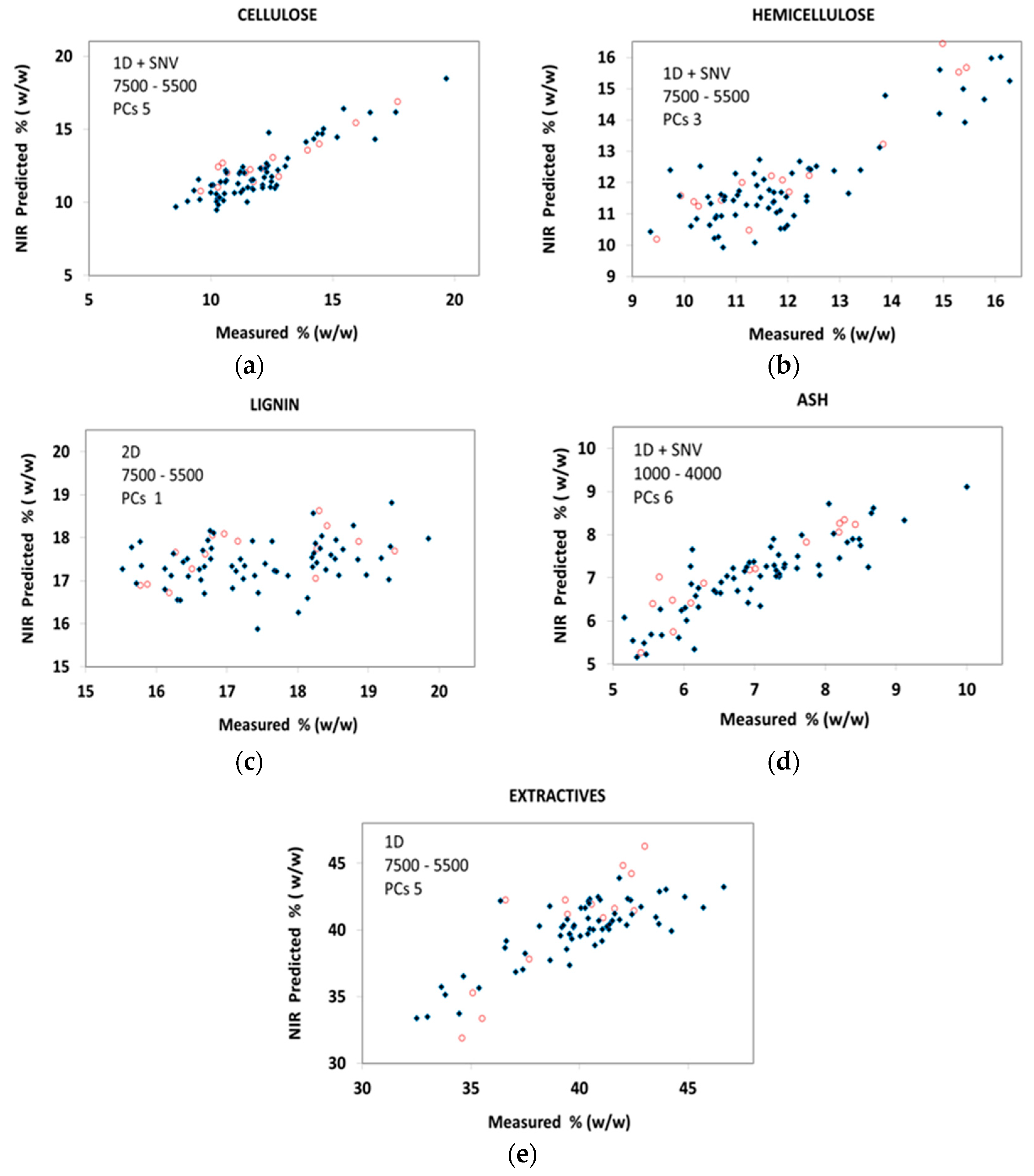 Energies 12 02497 g002