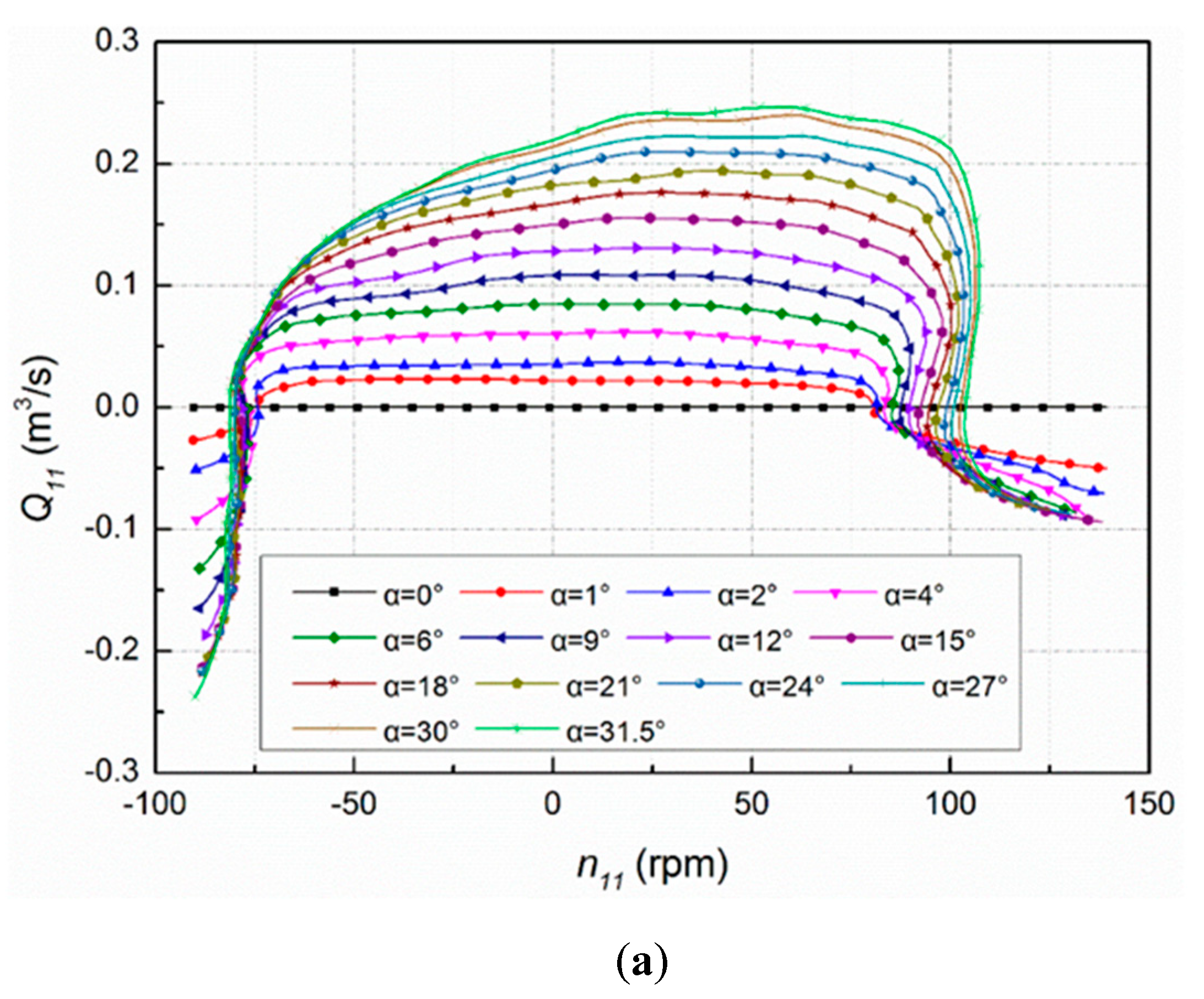 Energies 12 02498 g002a