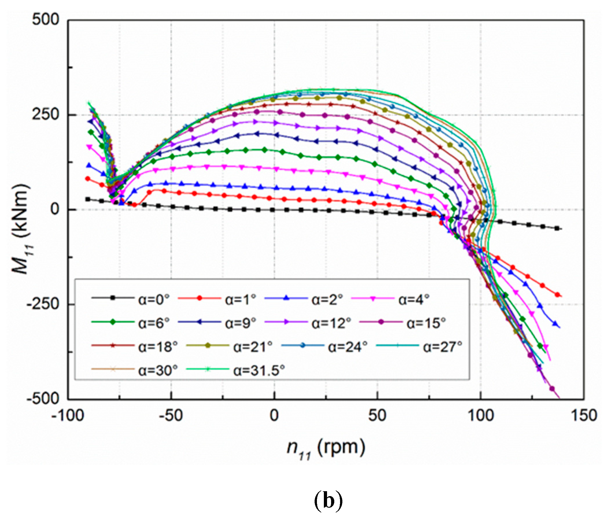 Energies 12 02498 g002b