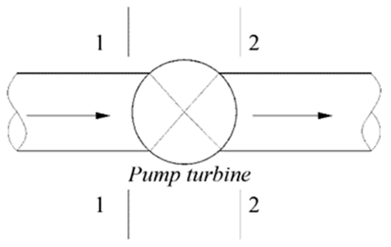 Energies 12 02498 g003