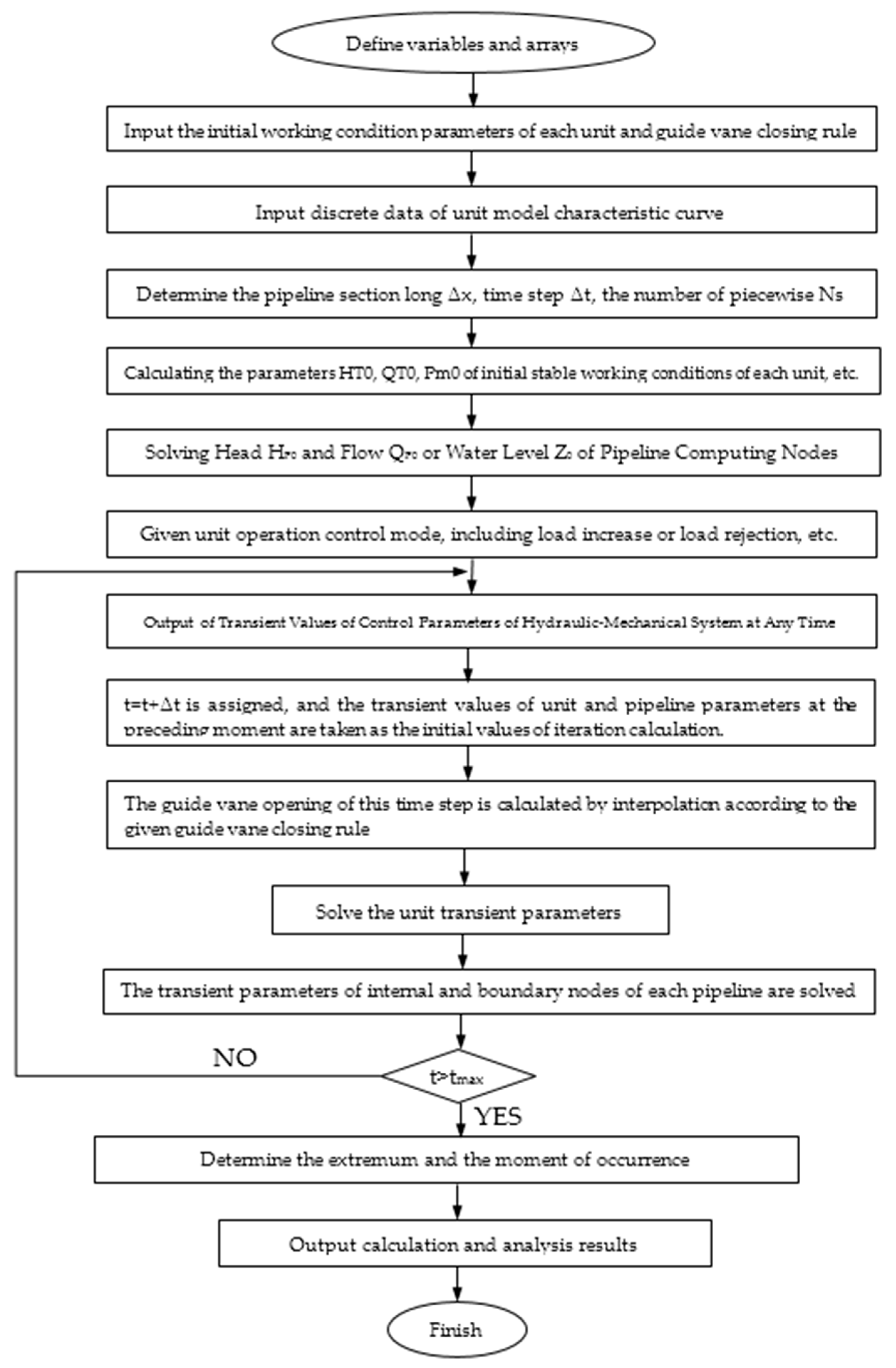 Energies 12 02498 g004