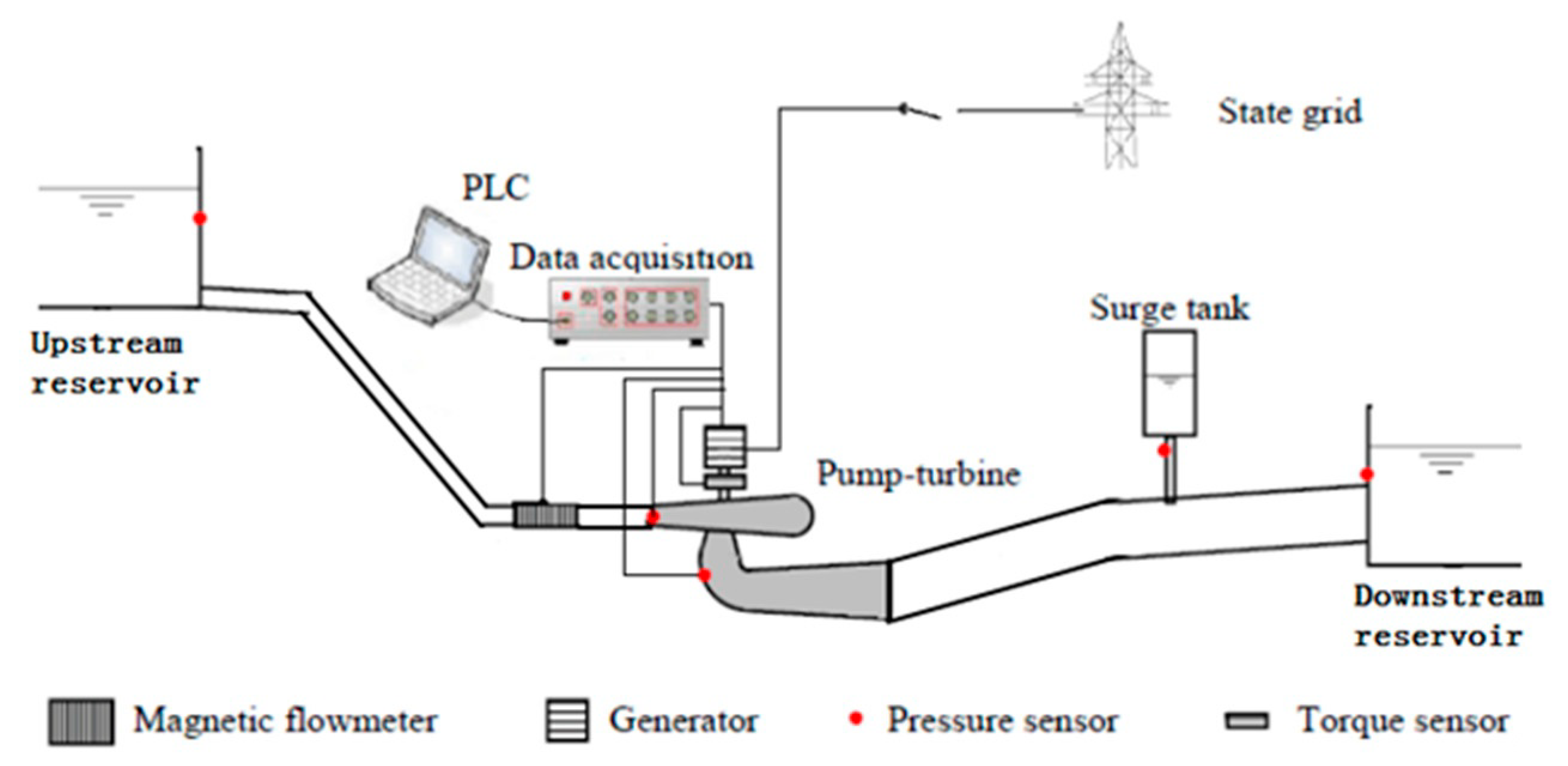 Energies 12 02498 g006