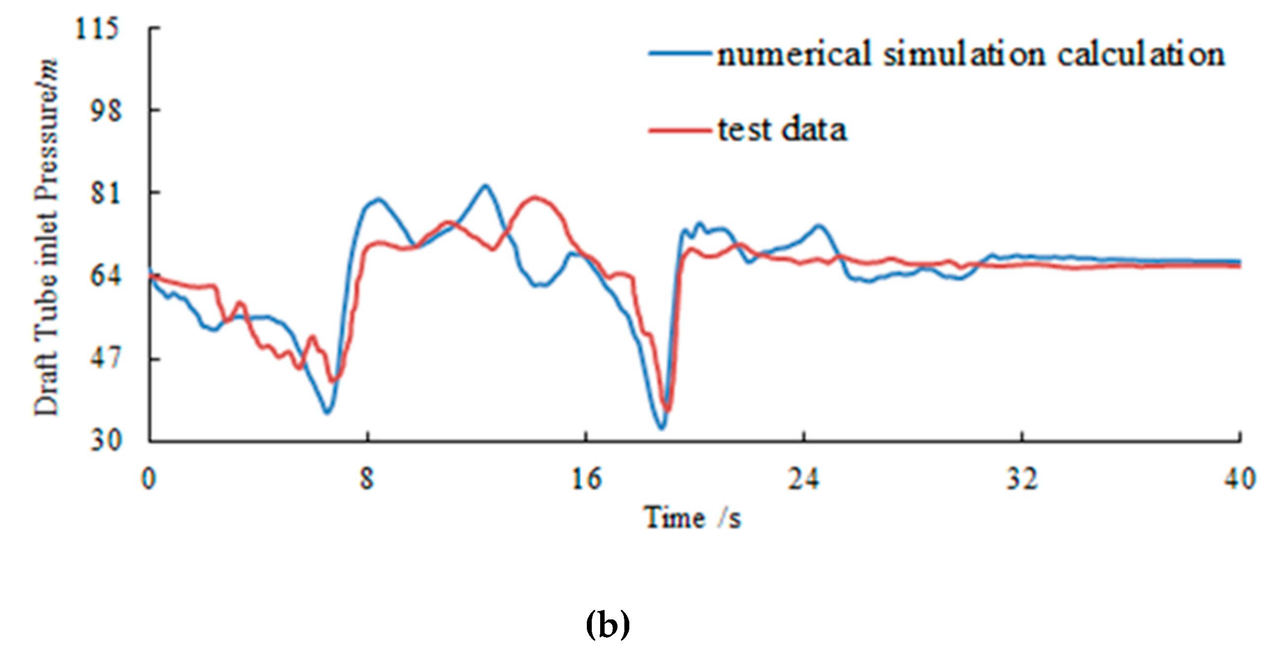 Energies 12 02498 g009b