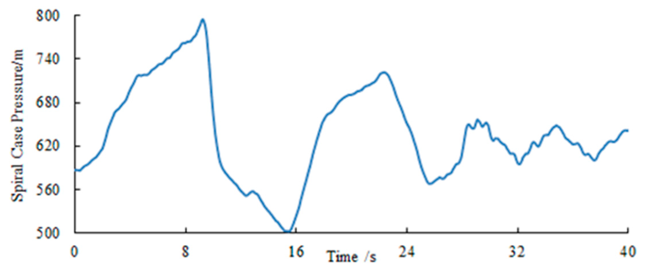 Energies 12 02498 g010