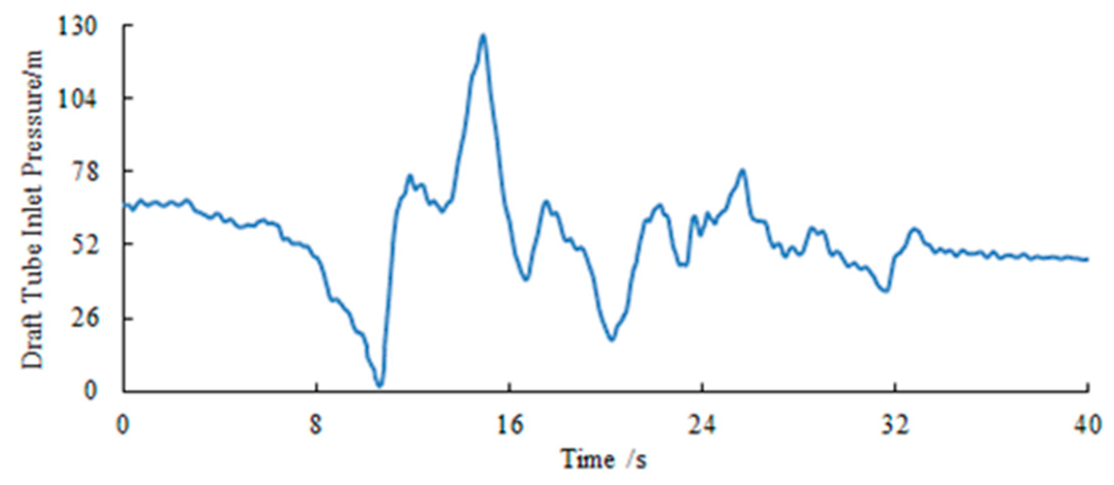 Energies 12 02498 g011