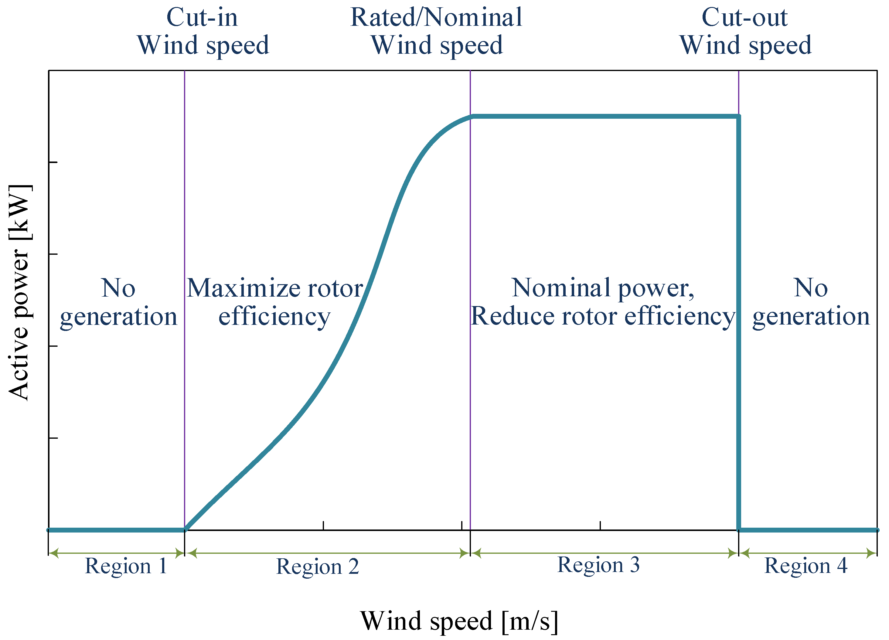 Energies 12 02499 g003 Energies 12 02499 g003