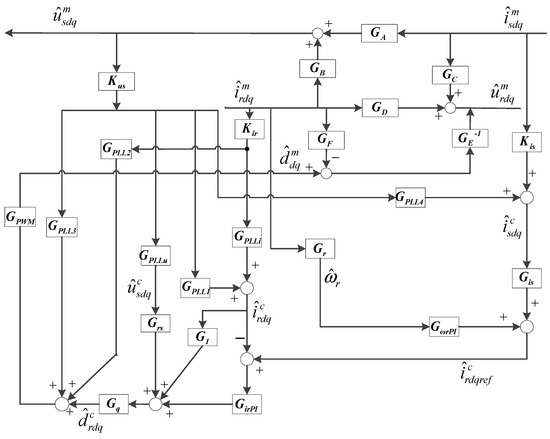 Energies 12 02500 g0a1 550