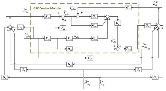 Energies 12 02500 g0a2 550