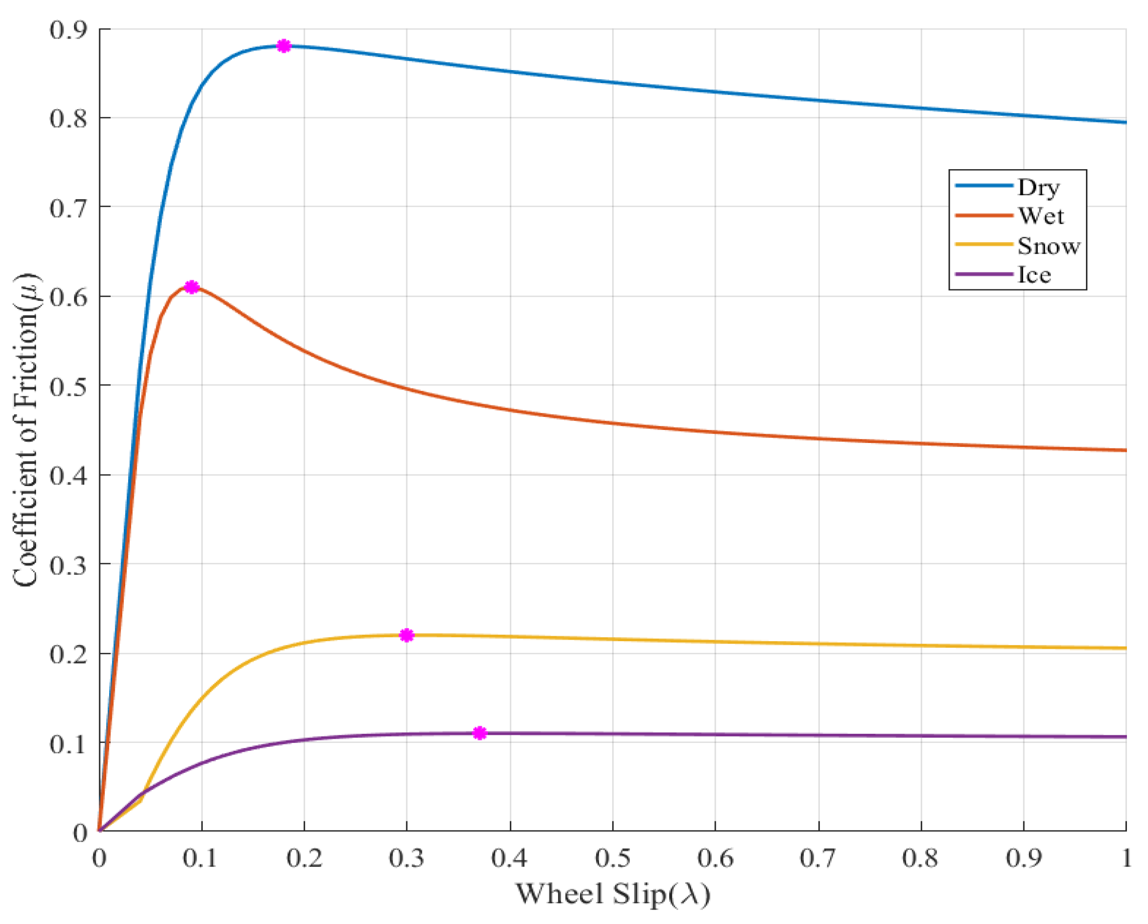 Energies 12 02501 g001