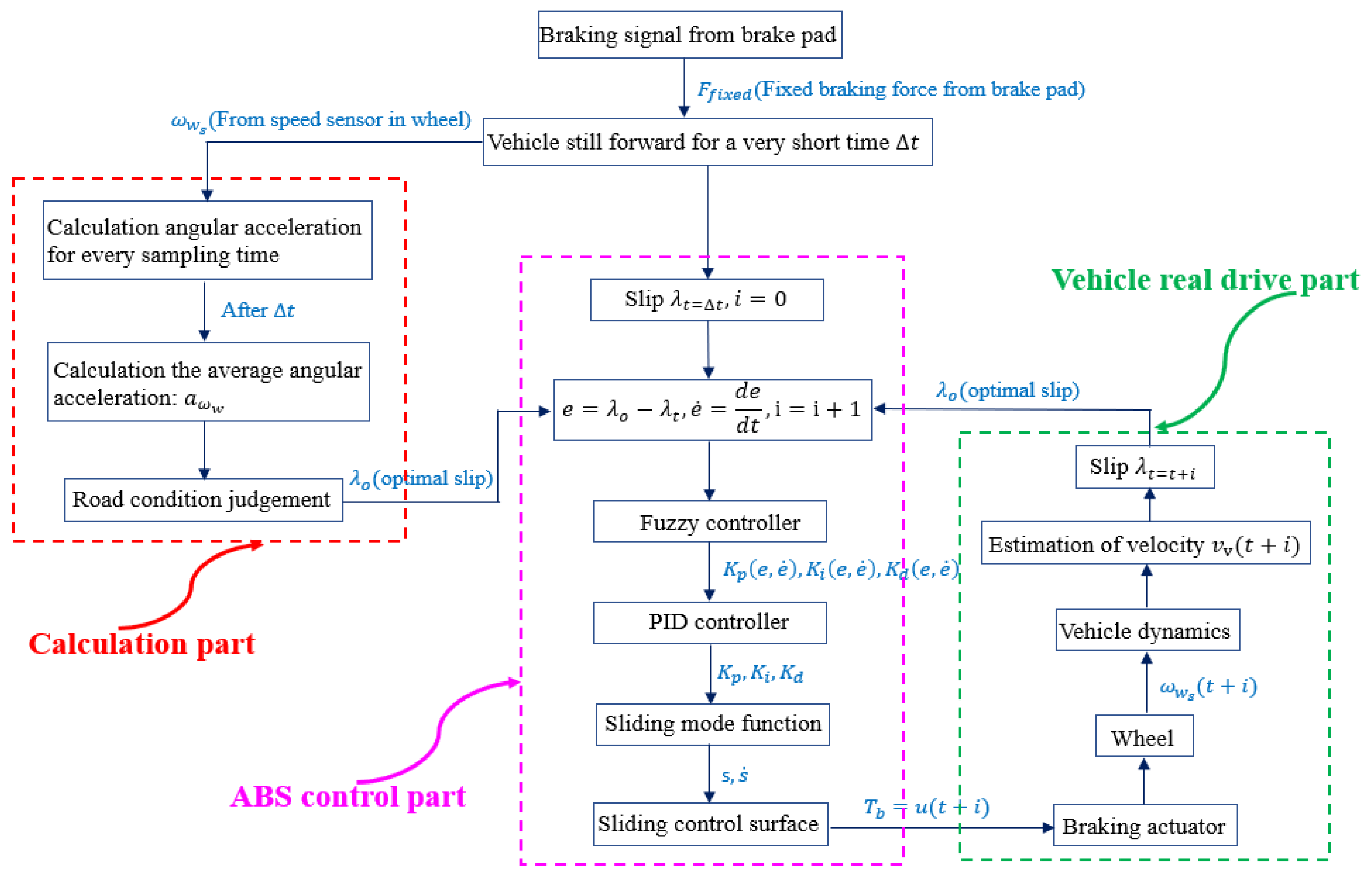 Energies 12 02501 g003