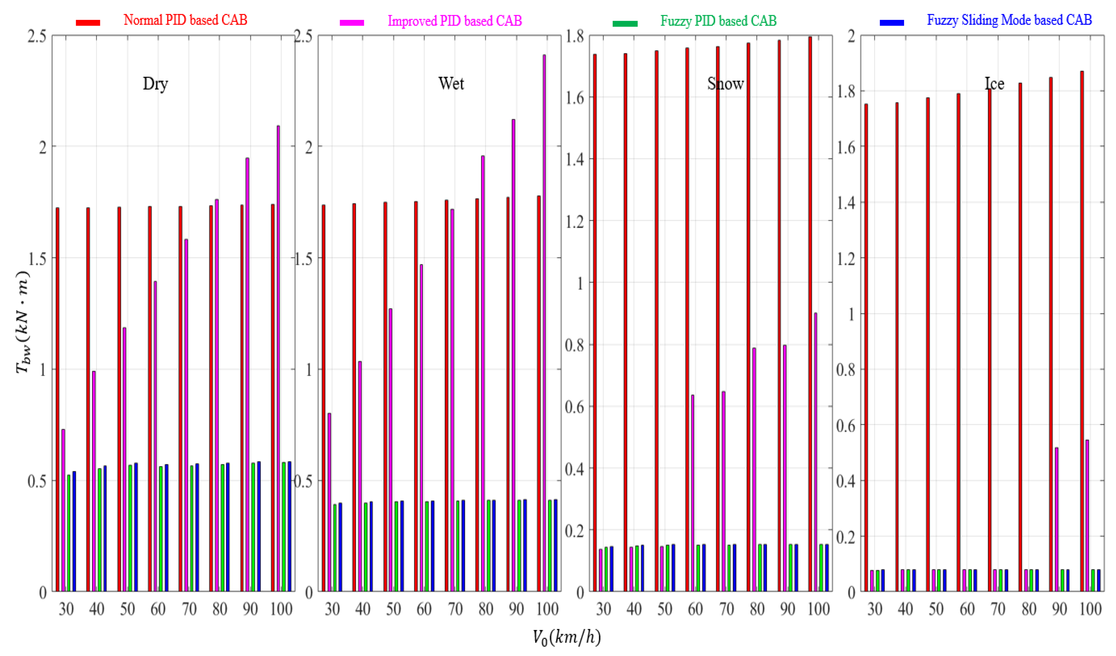 Energies 12 02501 g006
