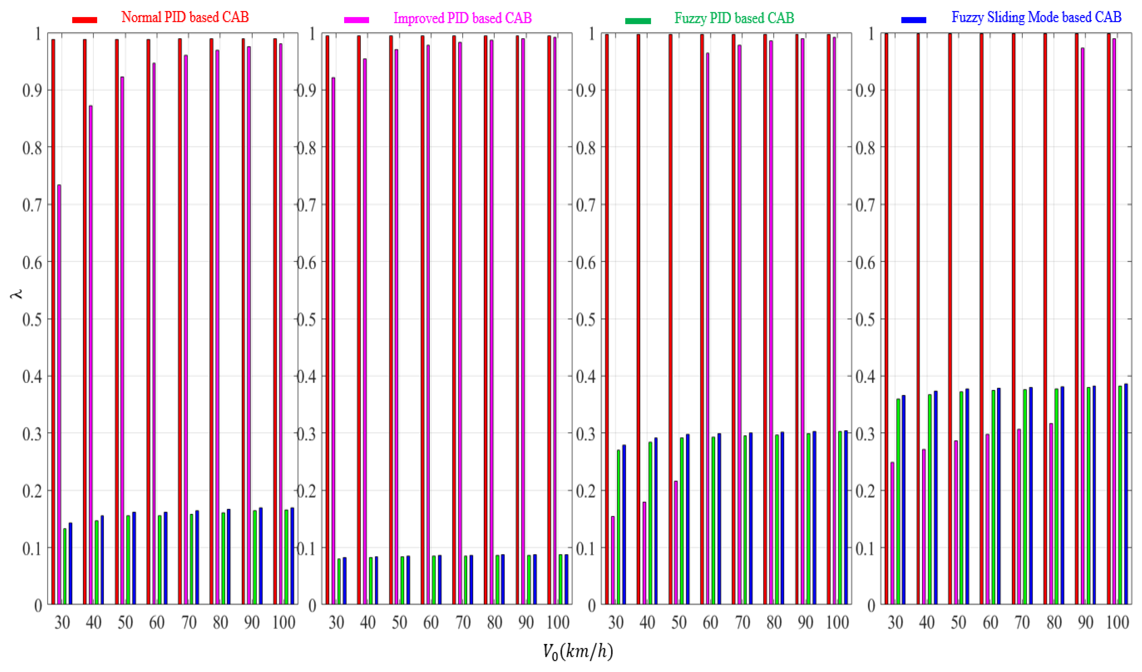 Energies 12 02501 g007