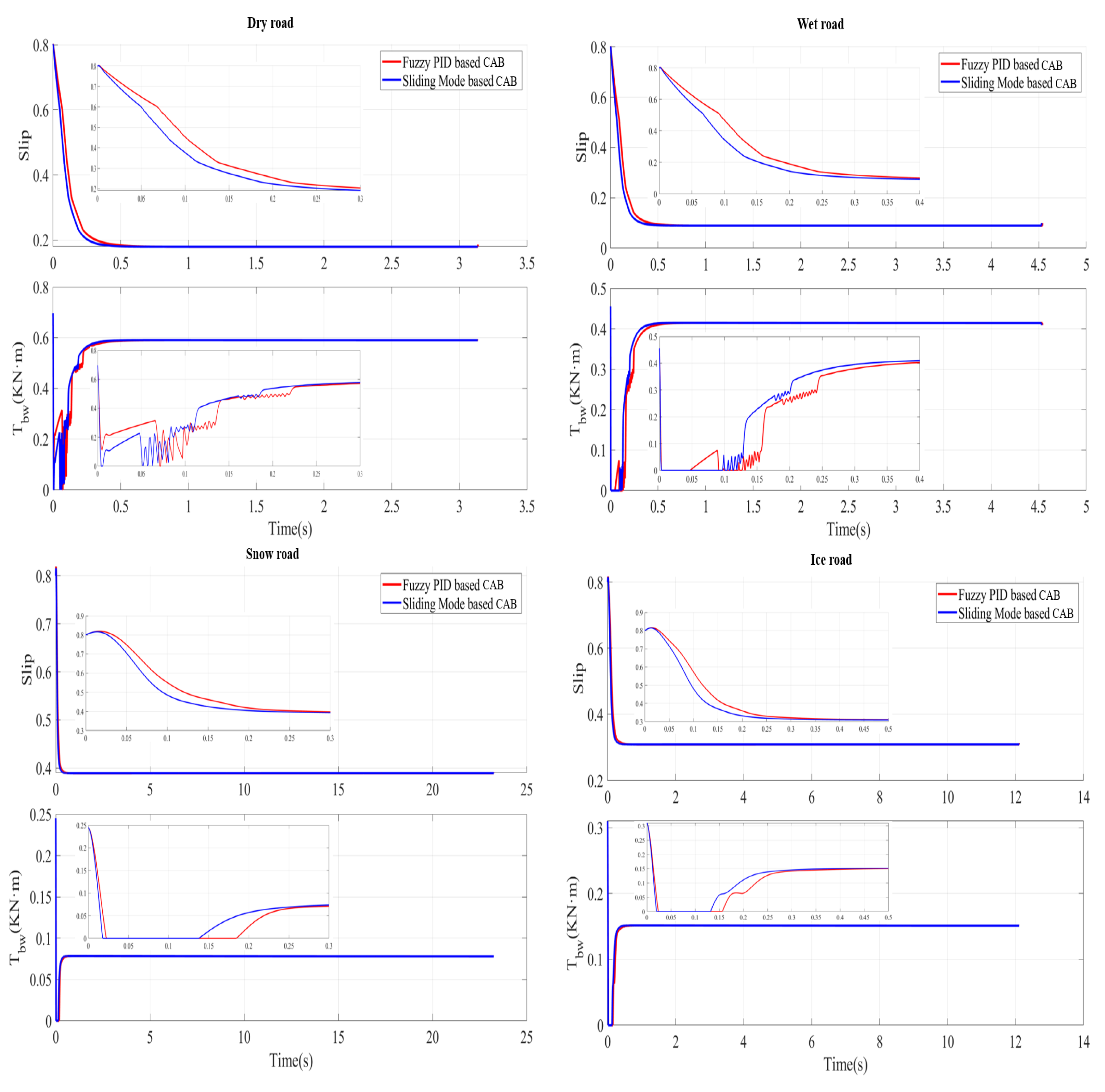 Energies 12 02501 g008