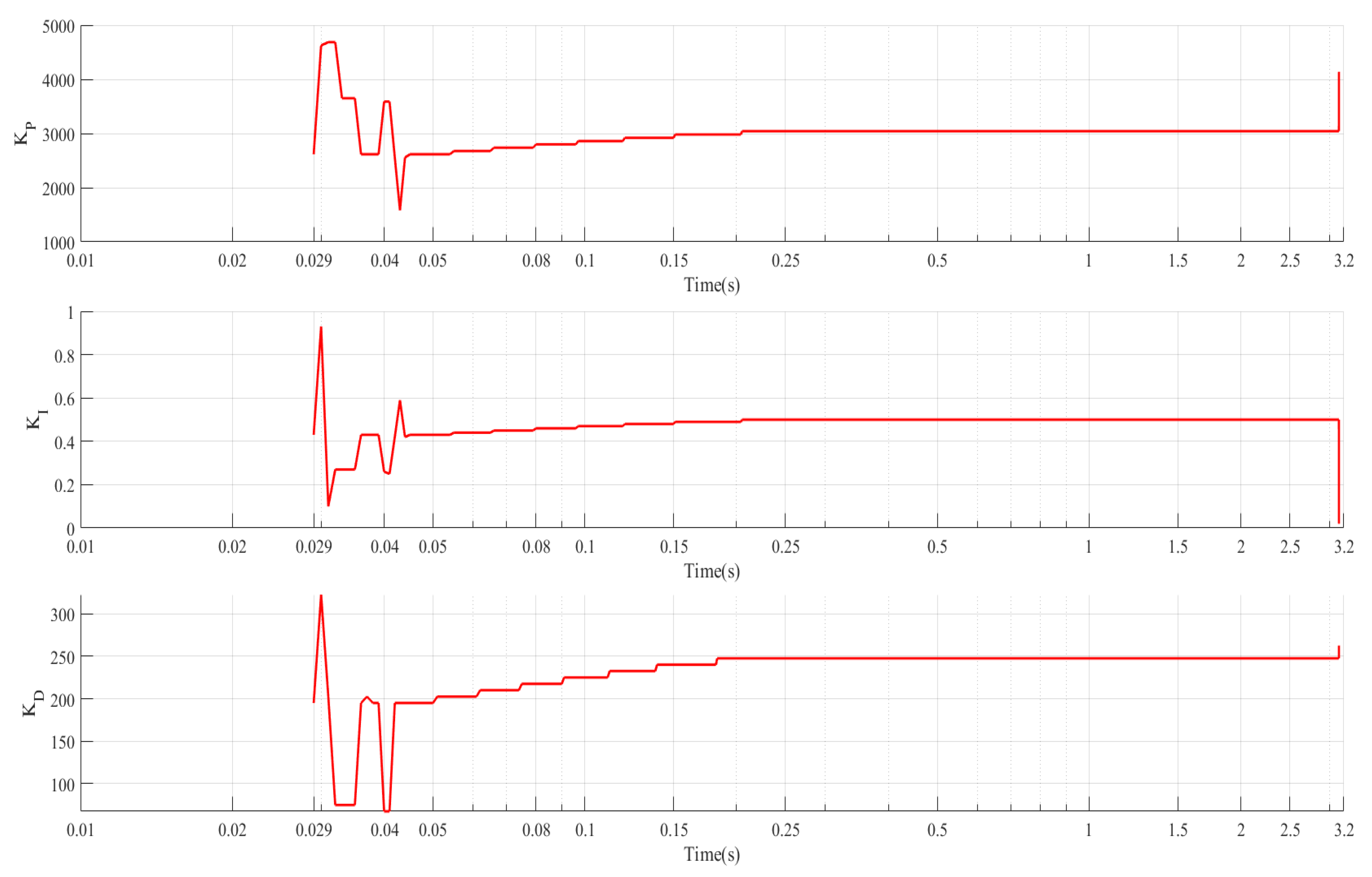 Energies 12 02501 g011