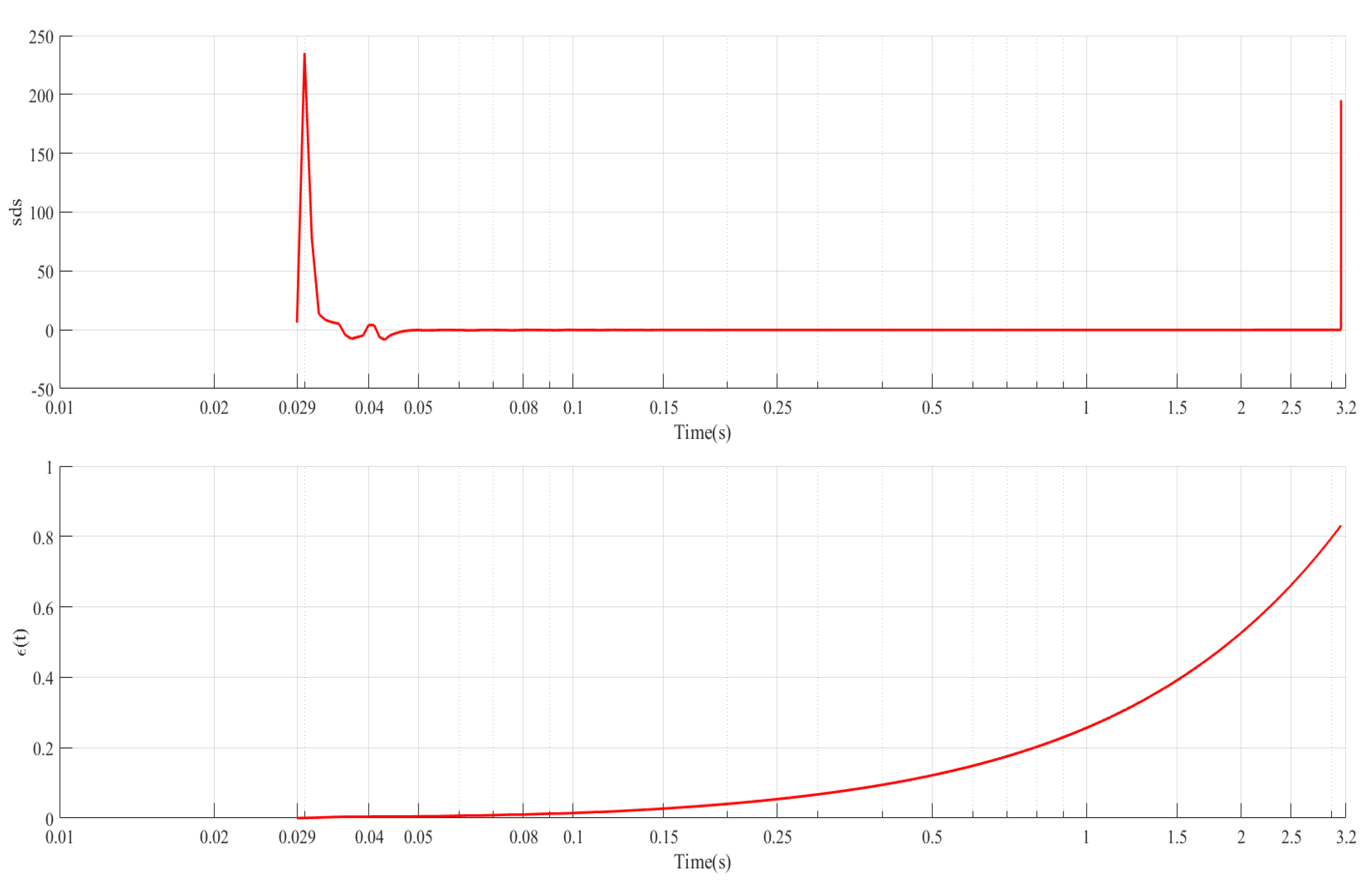 Energies 12 02501 g016