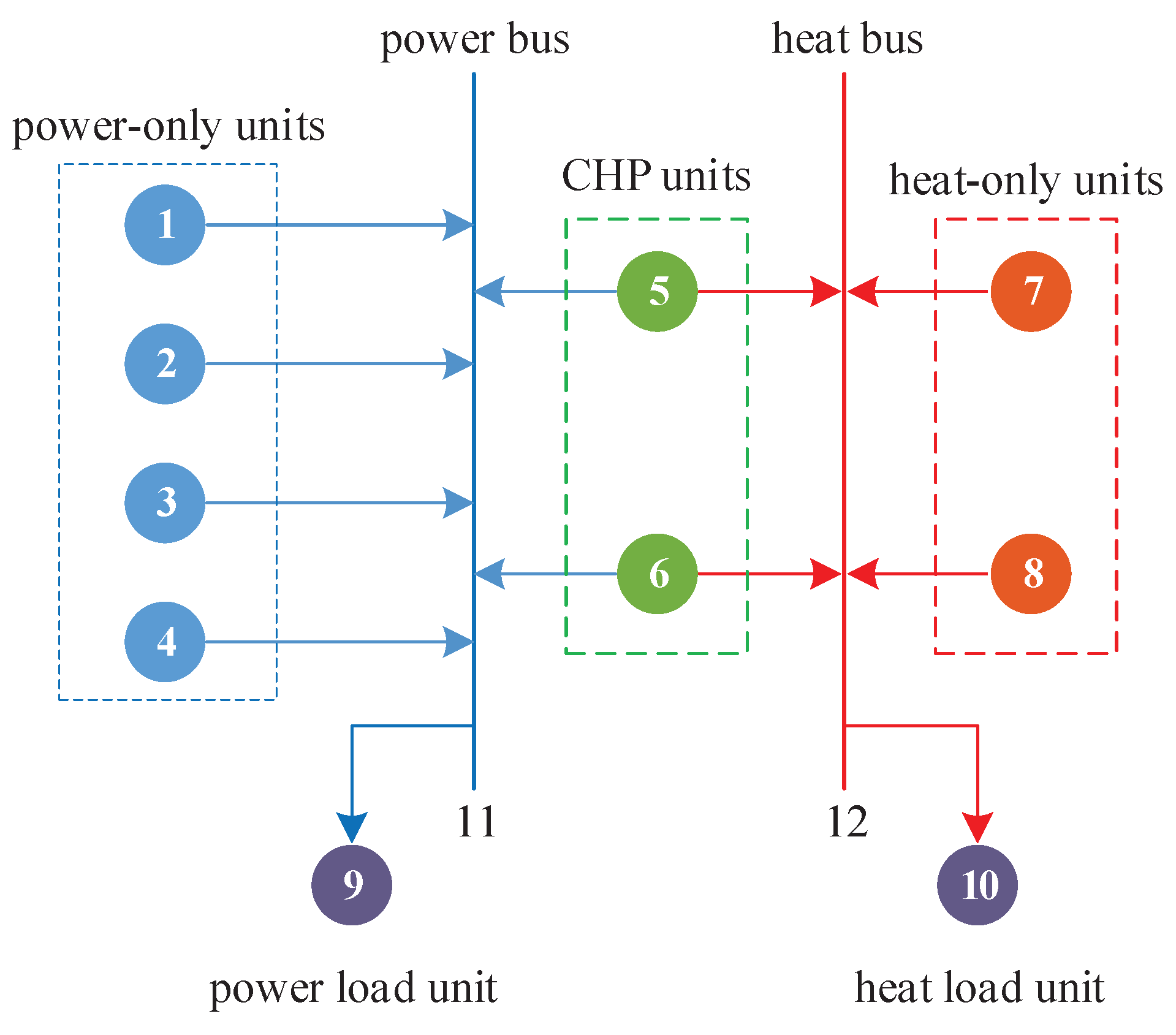 Energies 12 02502 g003