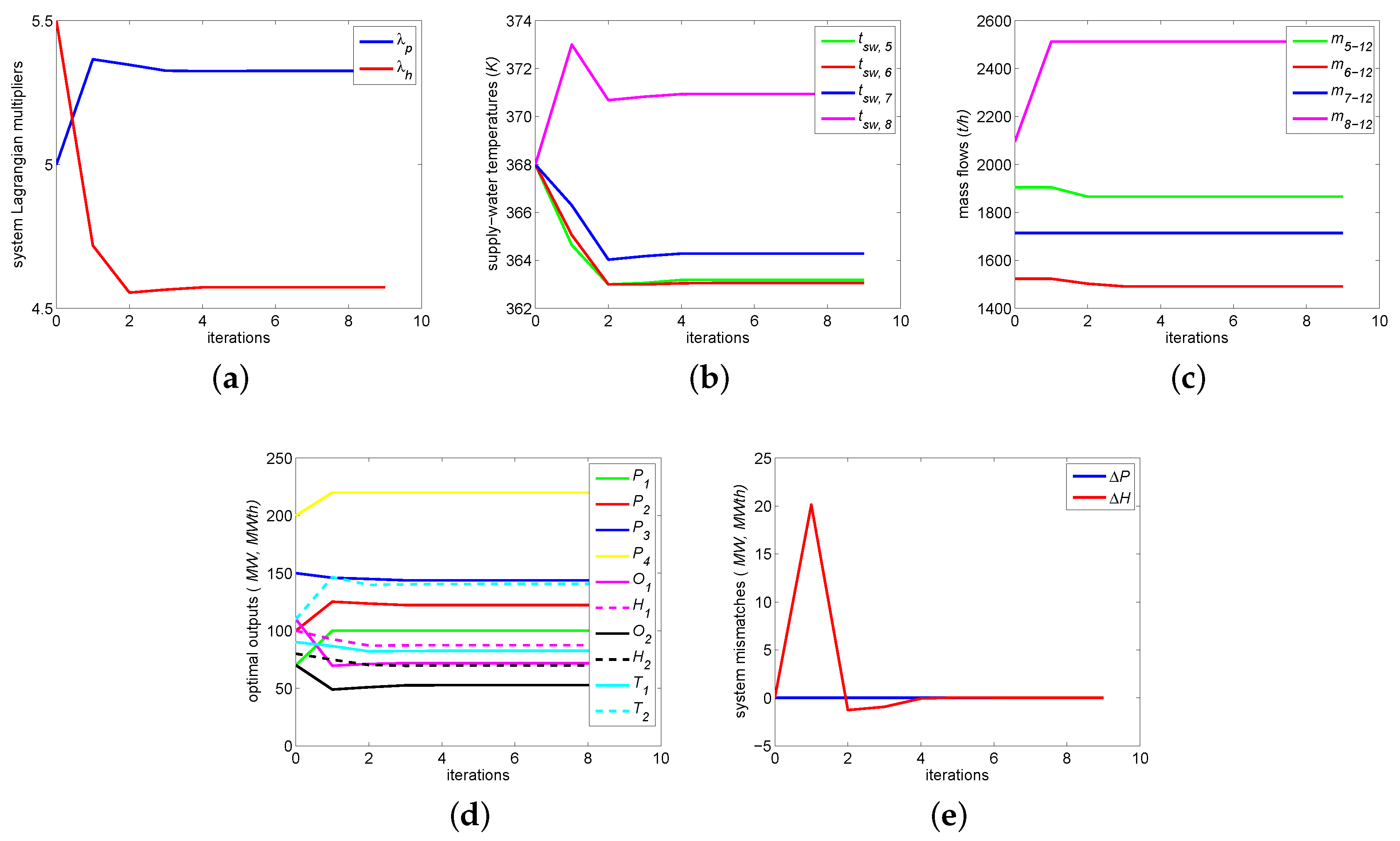 Energies 12 02502 g006