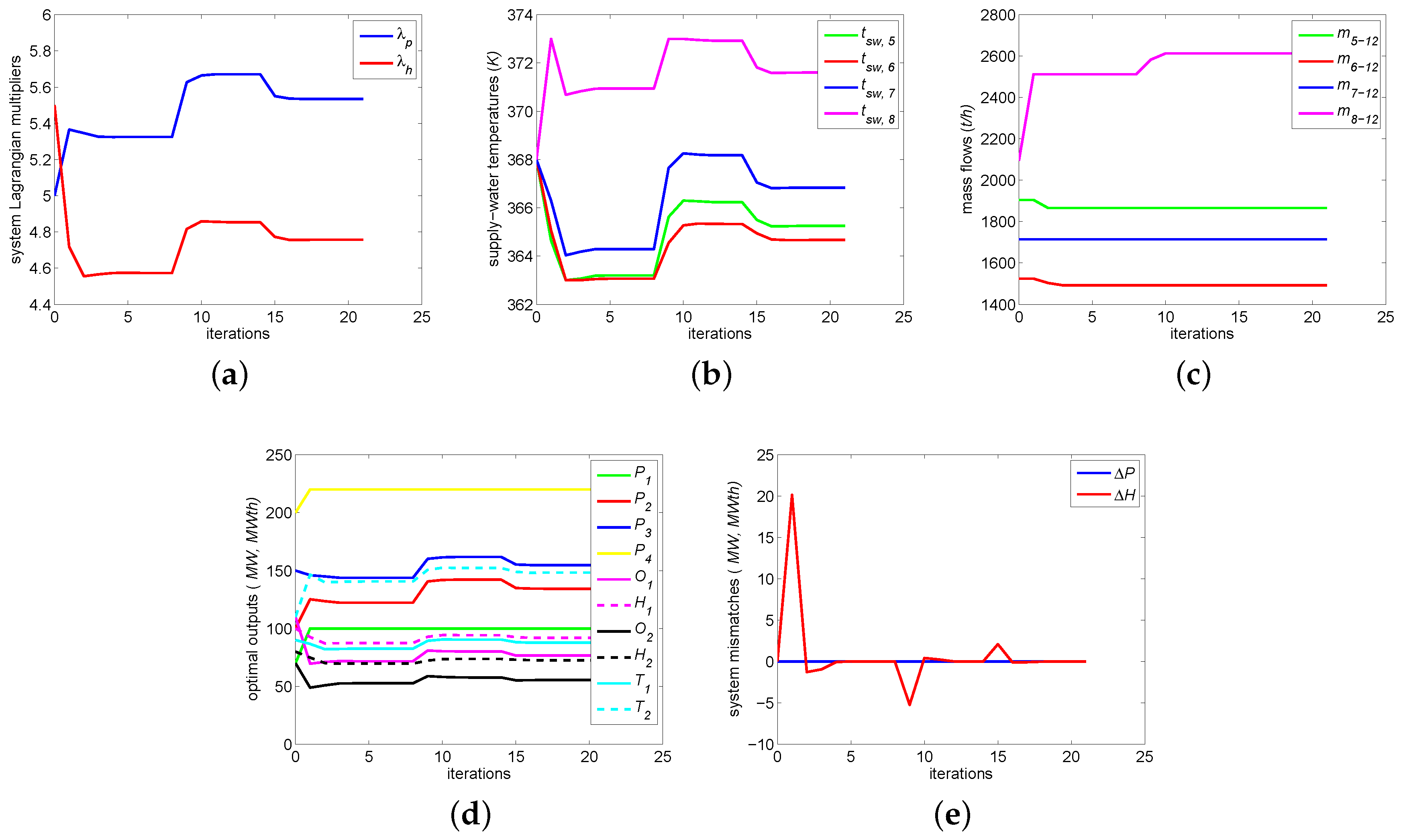 Energies 12 02502 g007