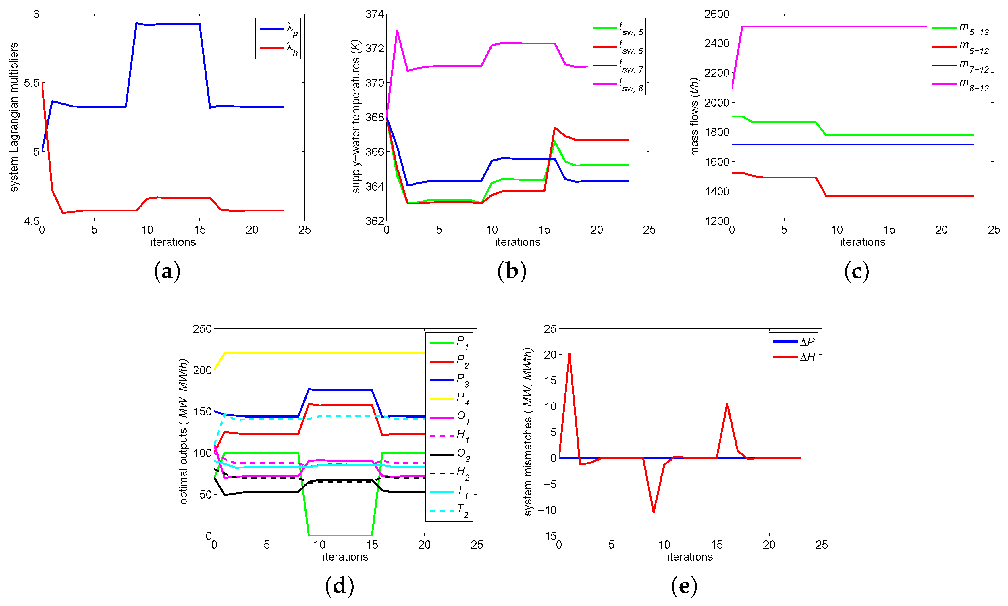 Energies 12 02502 g008