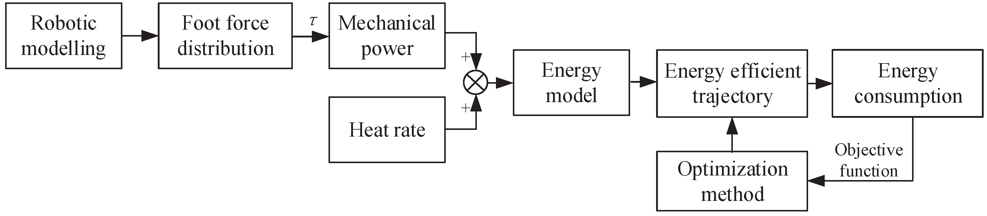 Energies 12 02514 g003