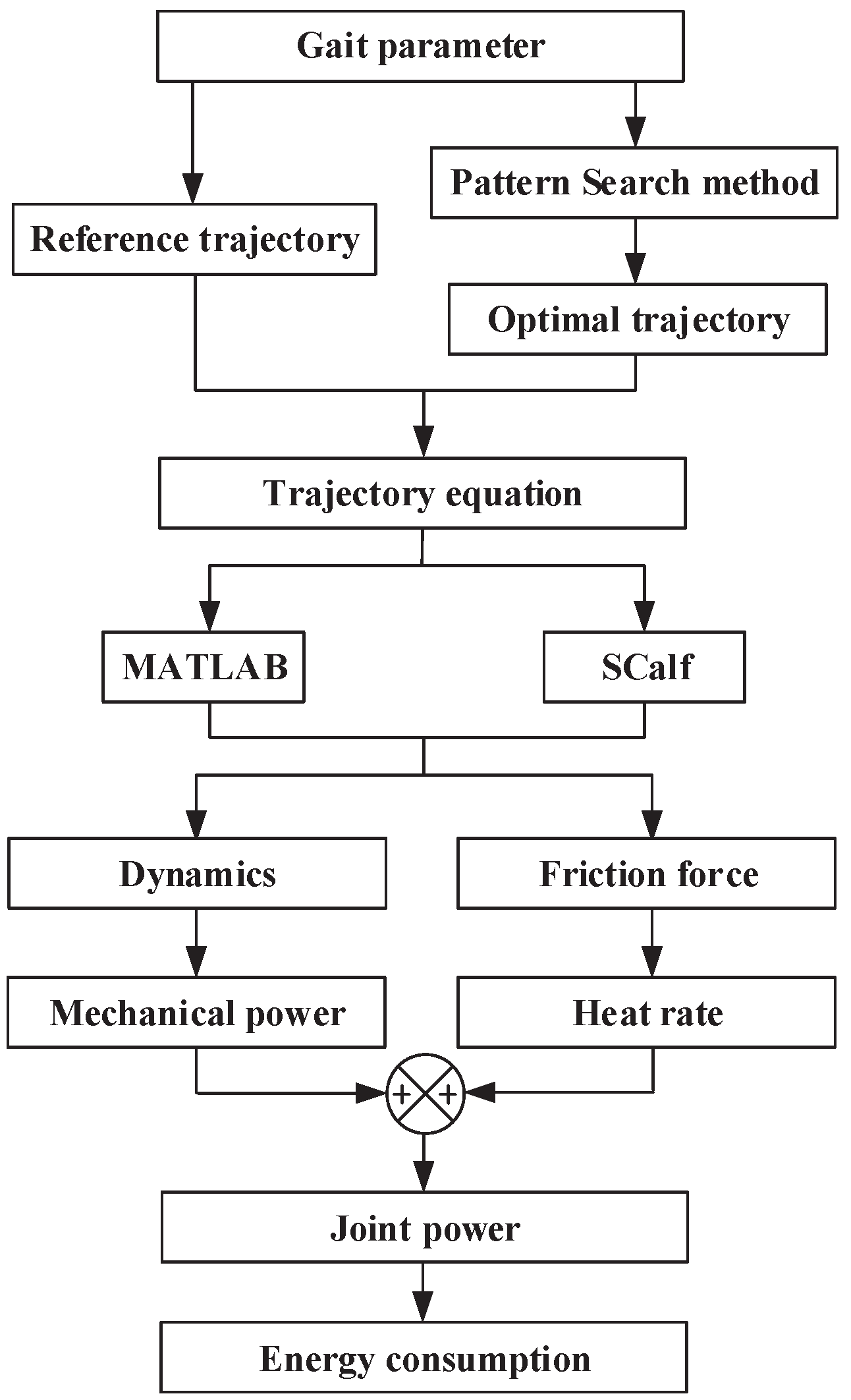 Energies 12 02514 g007