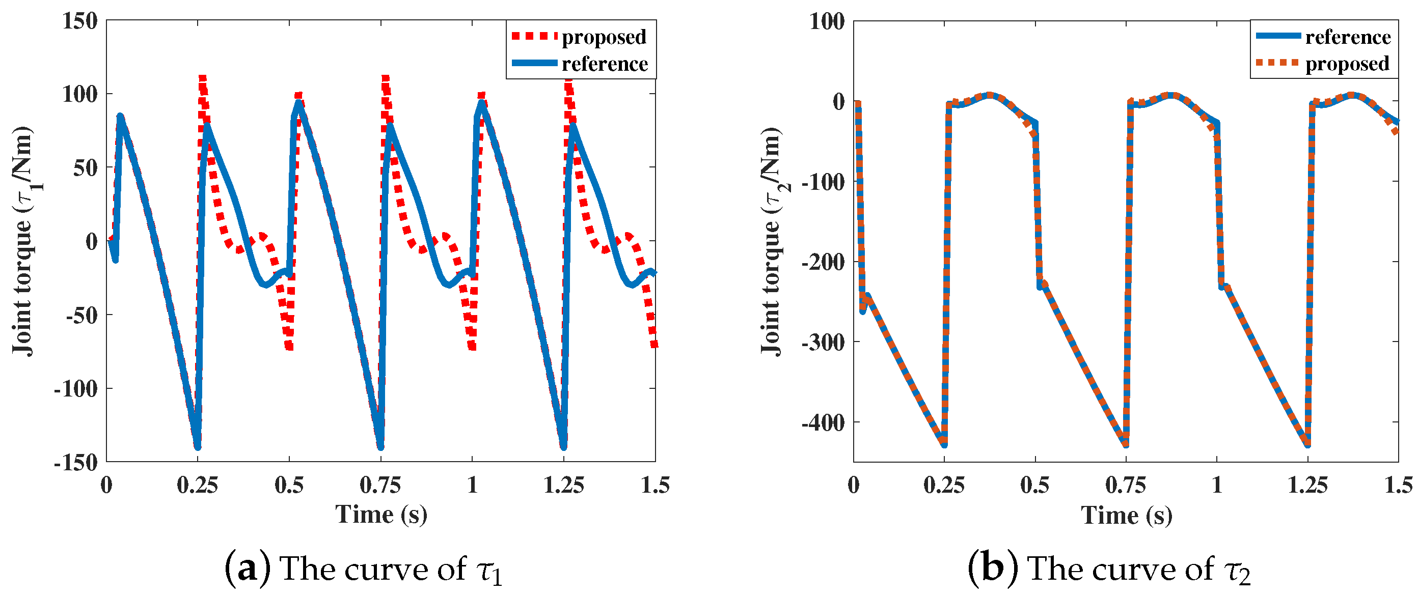 Energies 12 02514 g010