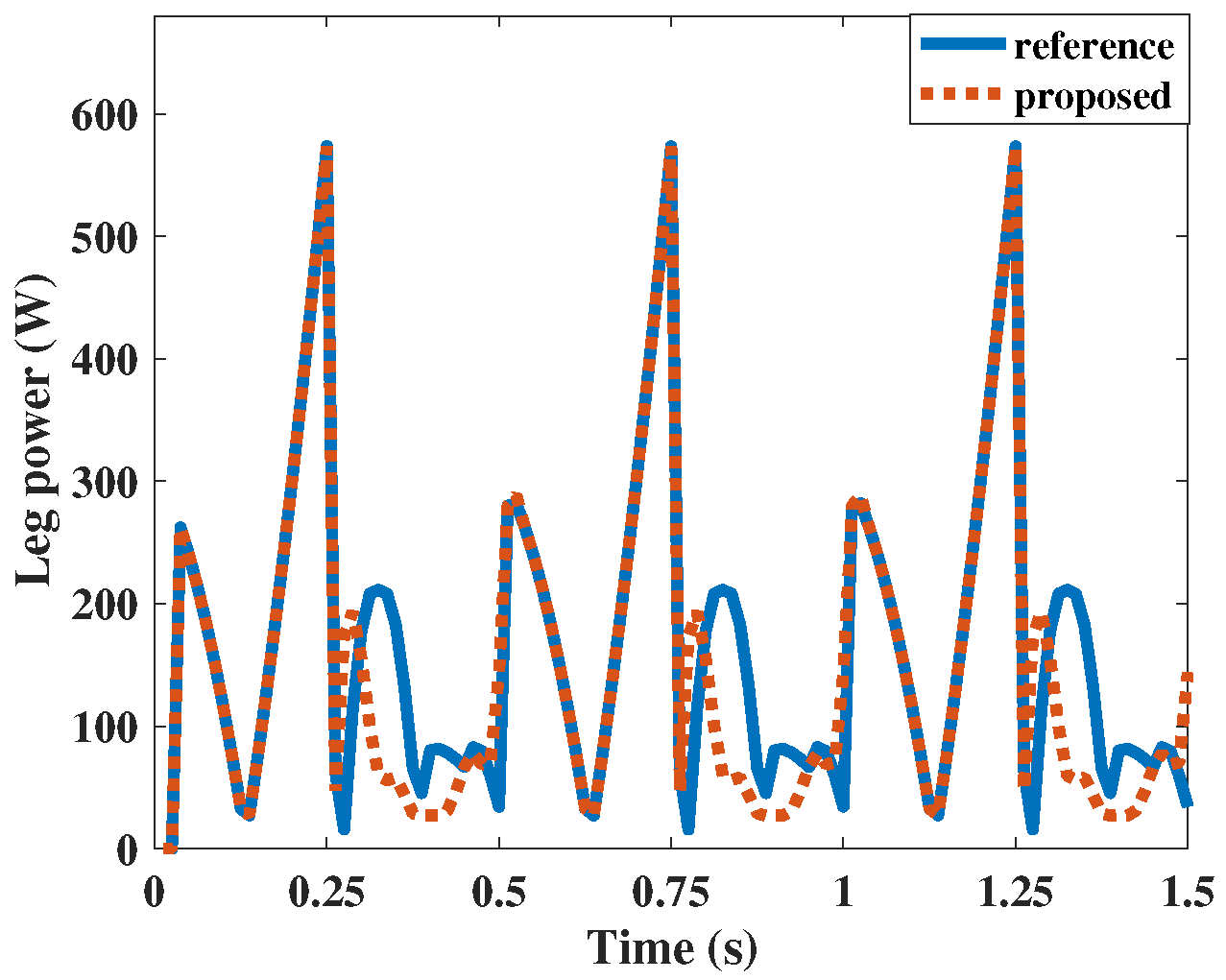 Energies 12 02514 g011