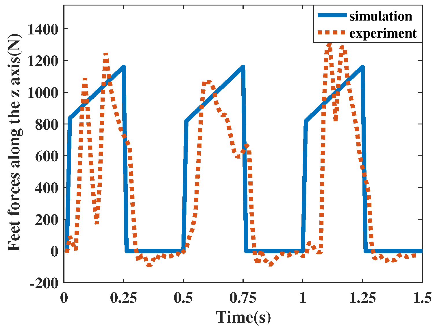Energies 12 02514 g013