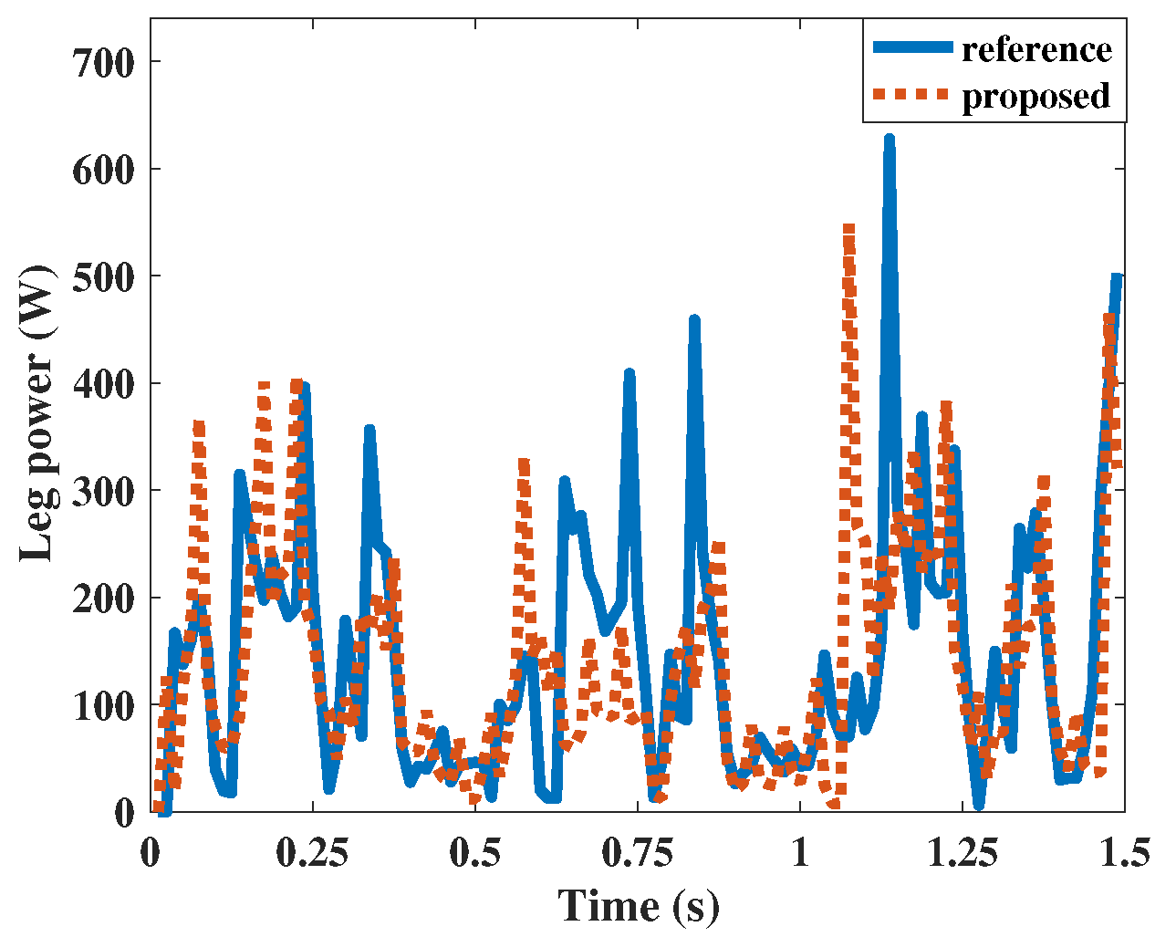 Energies 12 02514 g016
